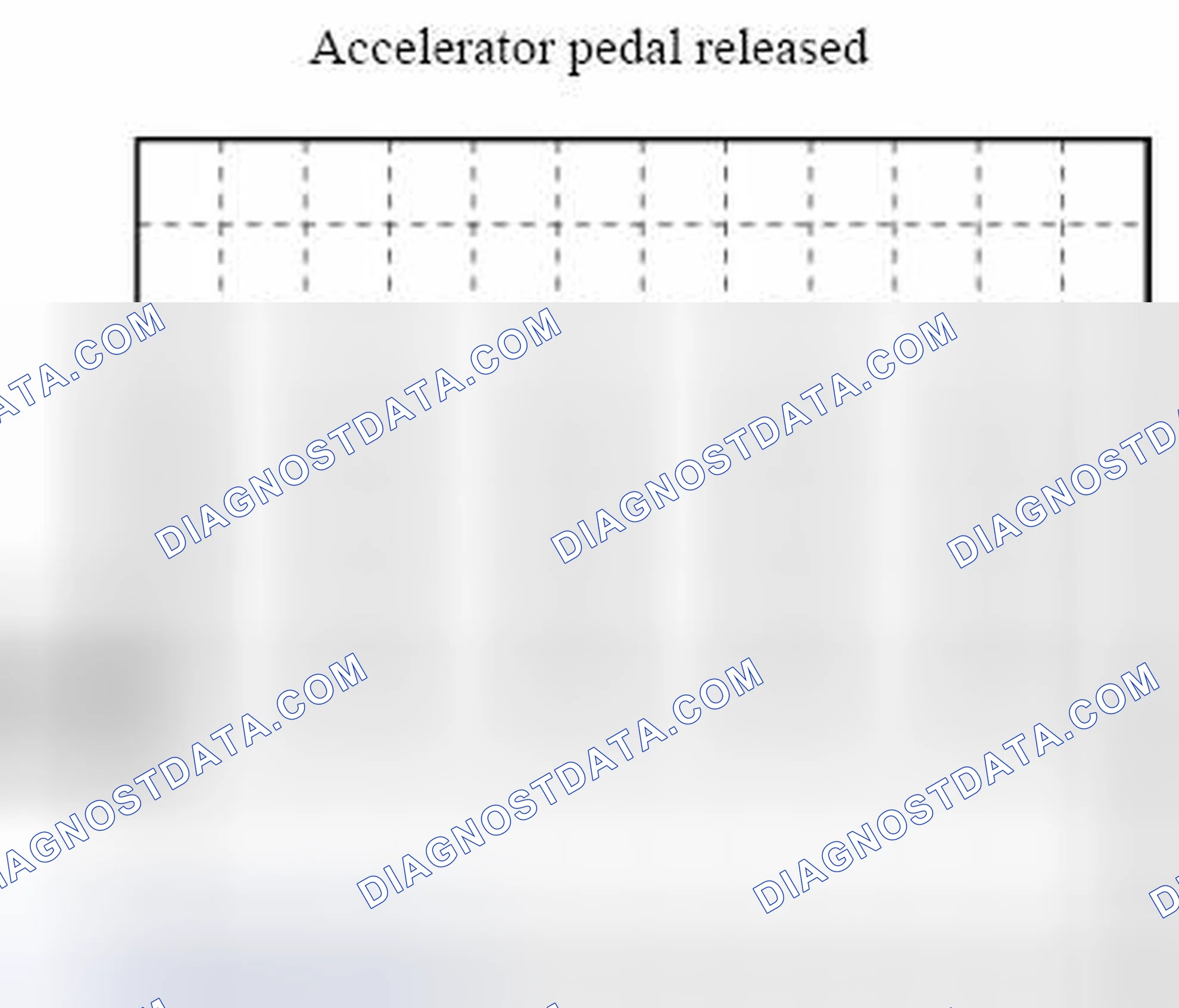 Scheme 133: APP Sensor No.2 Signal Waveform Graph - Accelerator Pedal Released