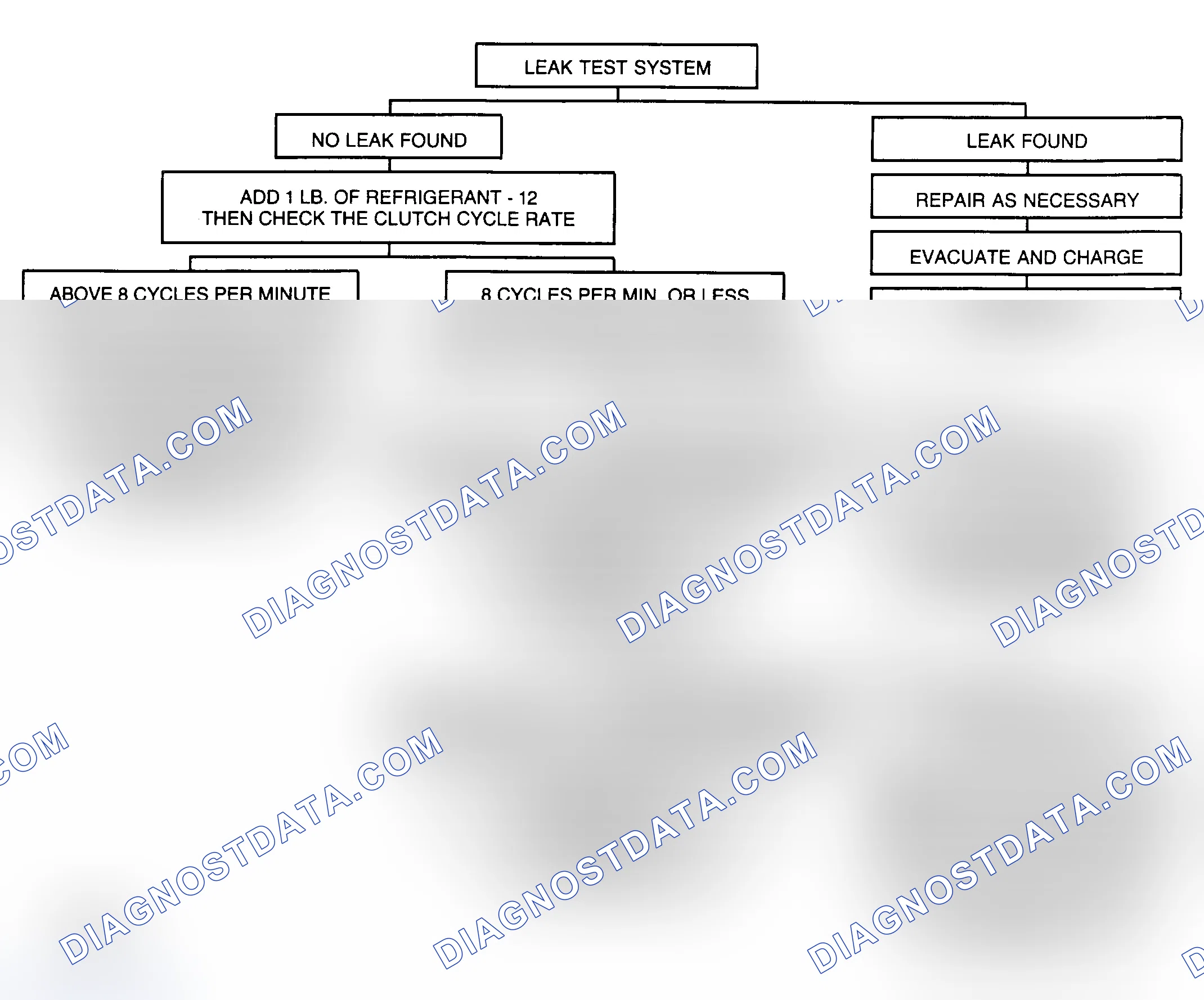 Scheme 14: CHART B - INLET PIPE COLDER THAN OUTLET PIPE