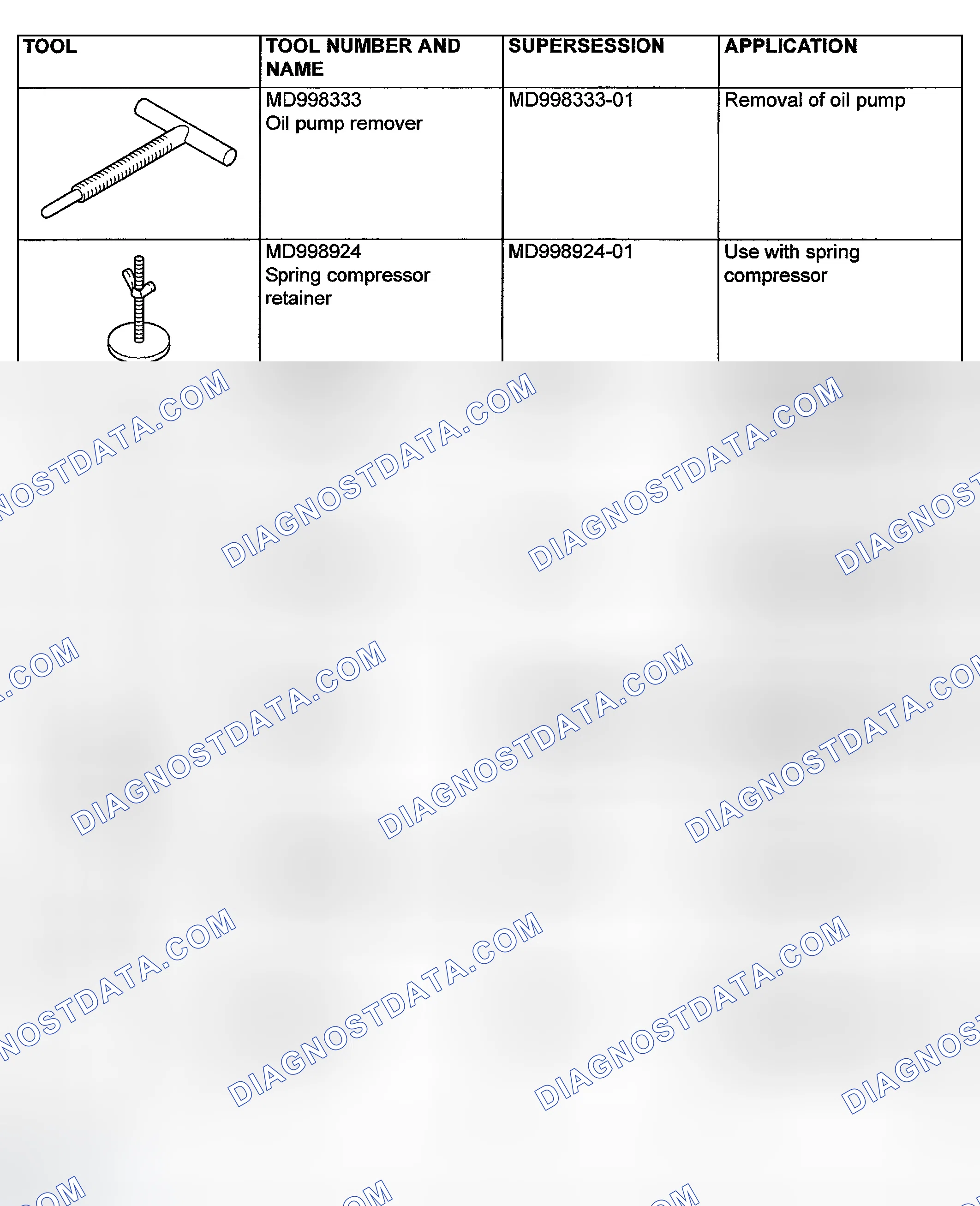 Scheme 83: SPECIAL TOOLS