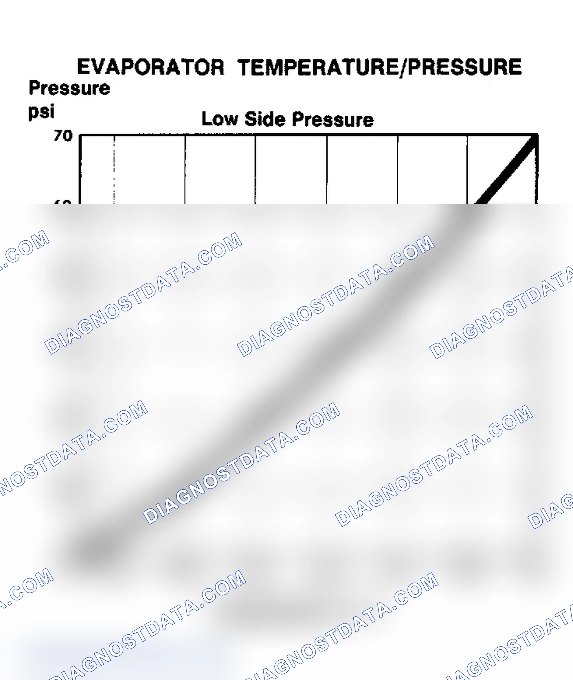 Scheme 39: Evaporator Temperature/Pressure Chart