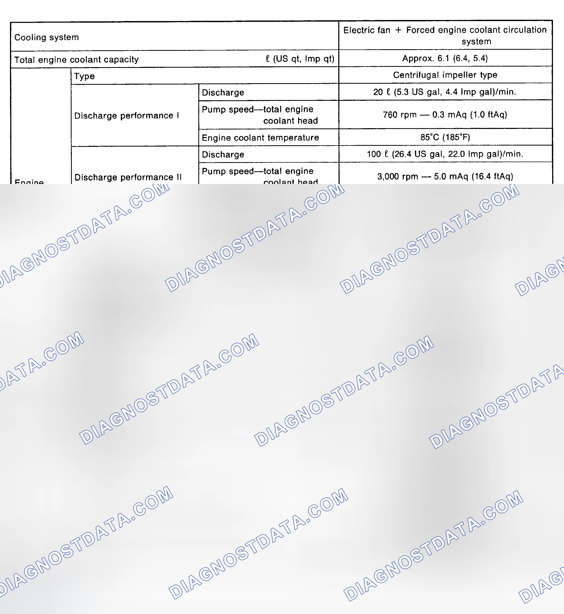 Scheme 8: COOLING SYSTEM SPECIFICATIONS