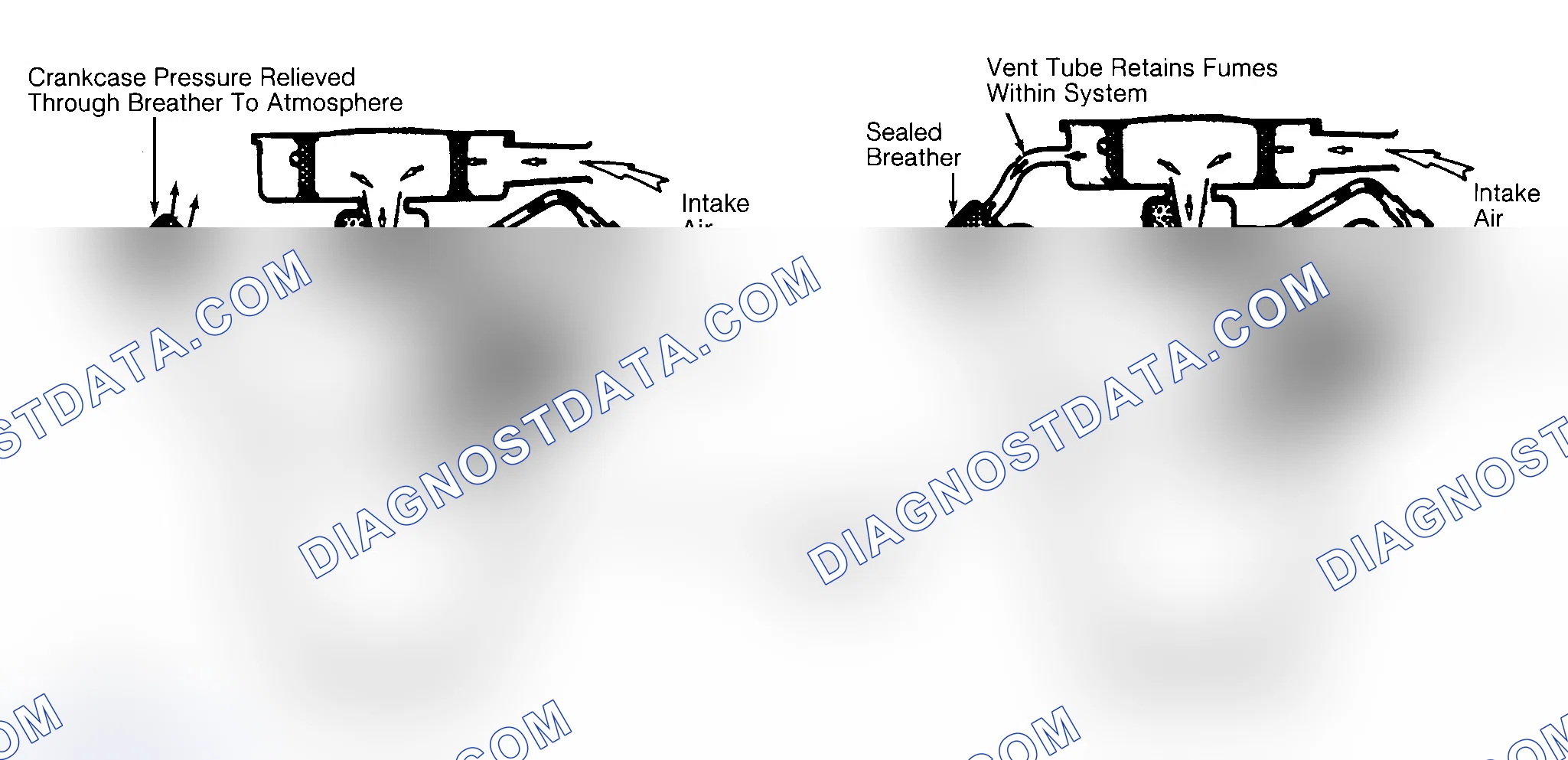 Scheme 37: Typical Open & Closed Type PCV System