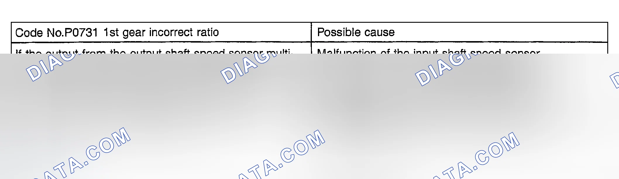 Scheme 40: DTC P0731 Detecting Conditions & Probable Causes