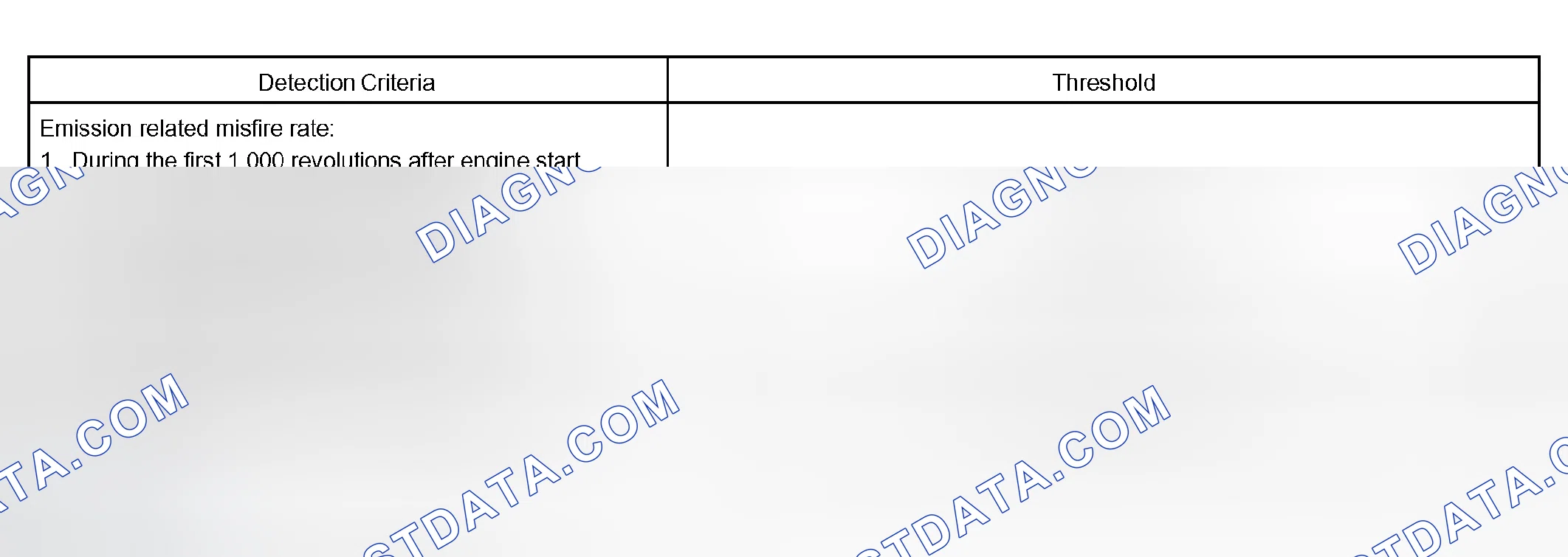 Scheme 534: TYPICAL MALFUNCTION THRESHOLDS