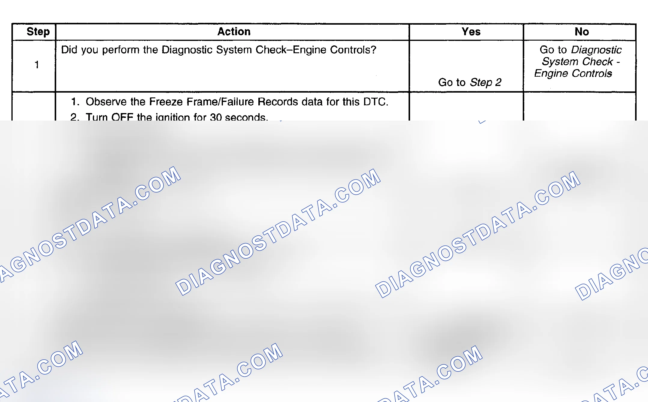 Scheme 321: Diagnostic Procedures