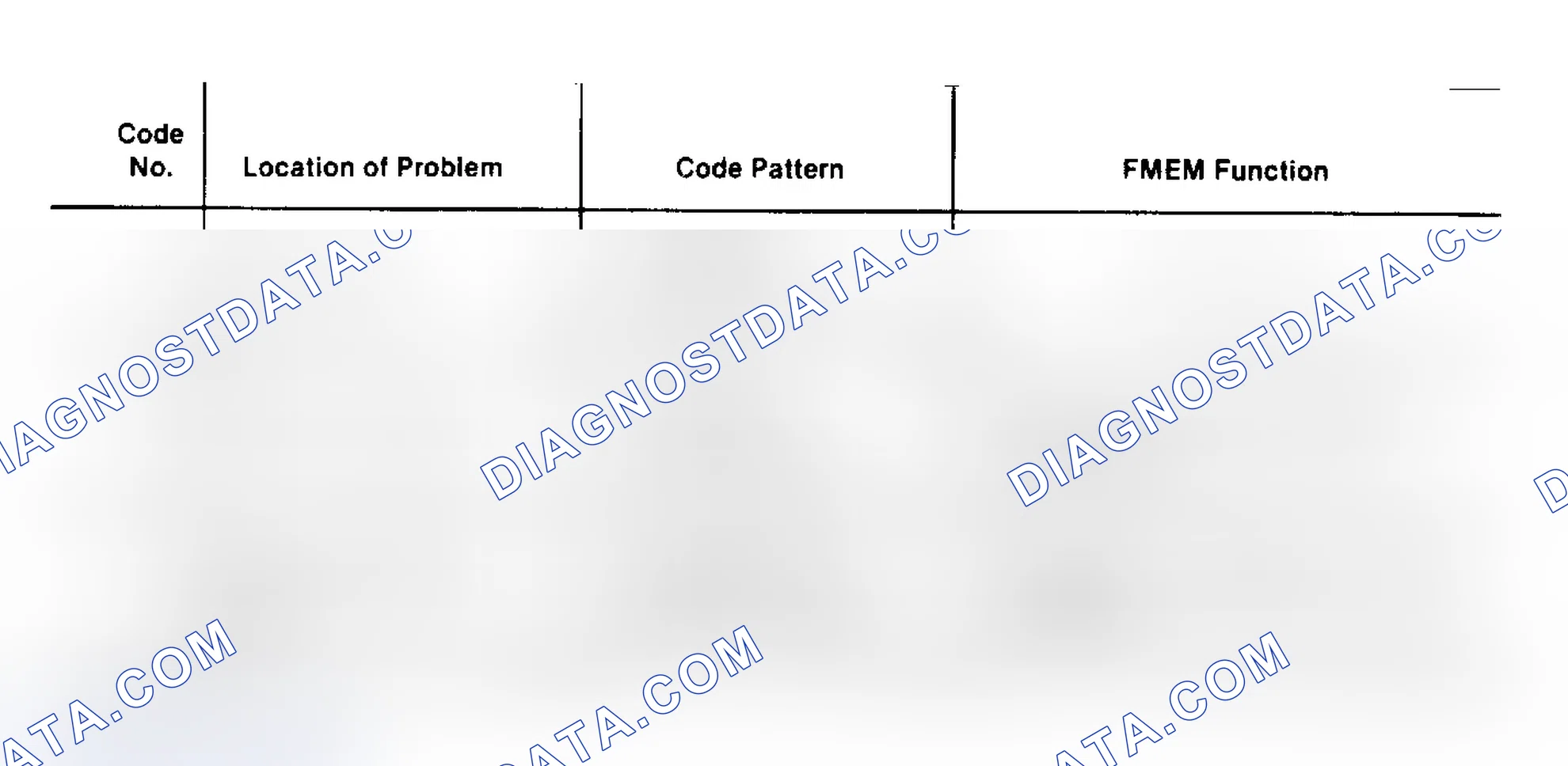 Scheme 19: Fault Code Chart, Non-MIL Equipped Vehicles