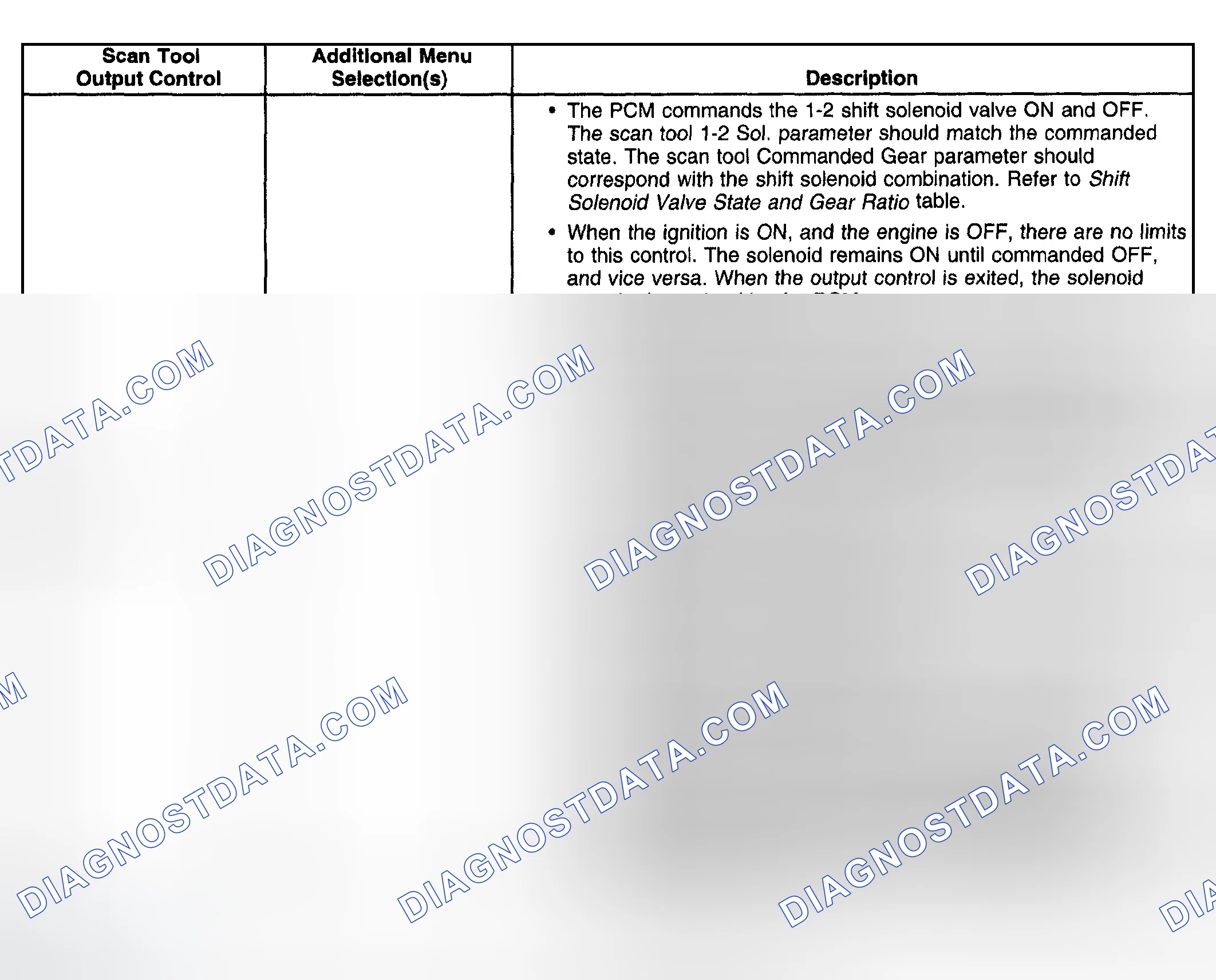 Scheme 974: Scan Tools Output Controls