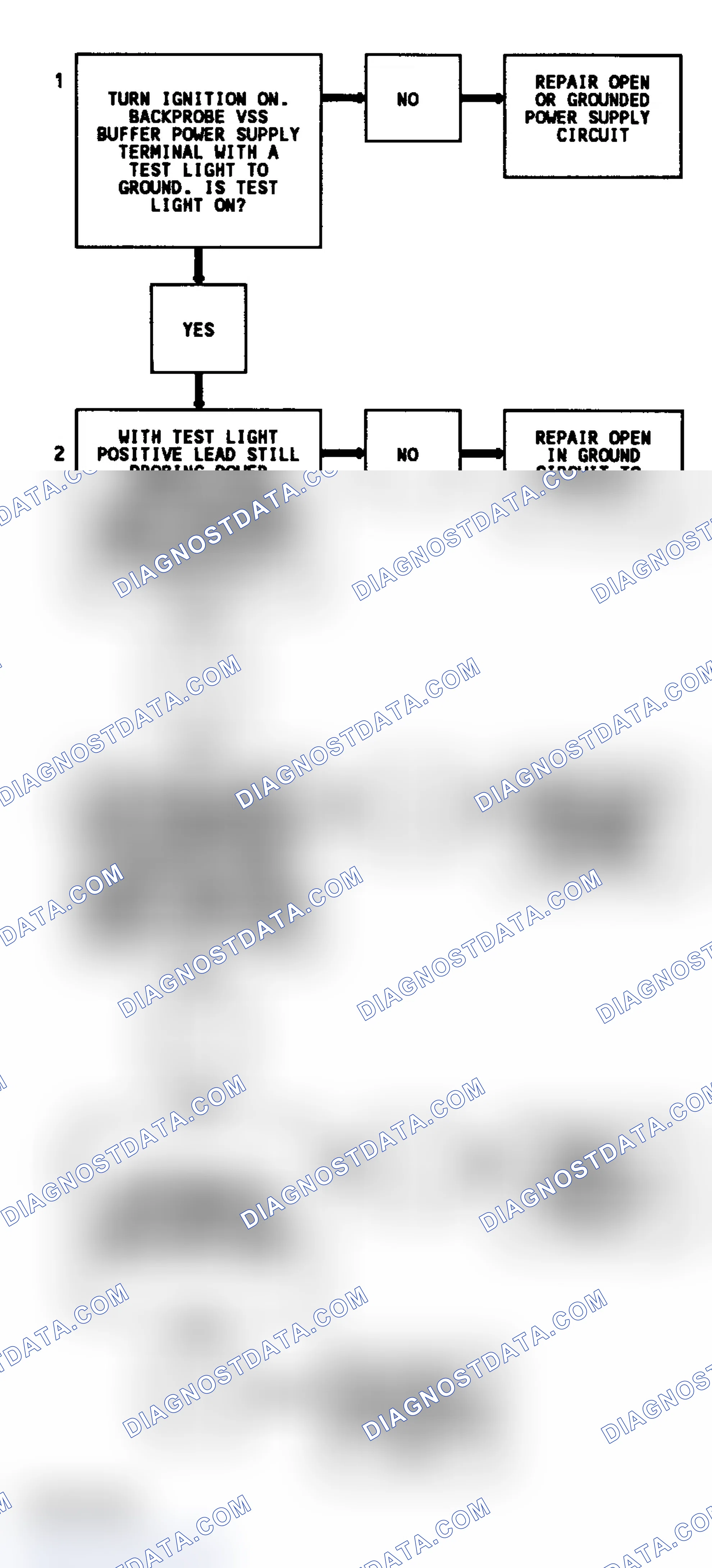 Scheme 11: Code 16 Flow Chart VSS Buffer Fault