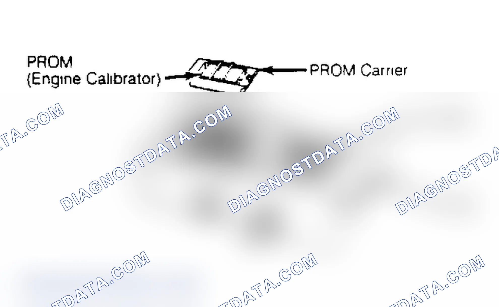 Scheme 2: ECM With PROM & CALPAK