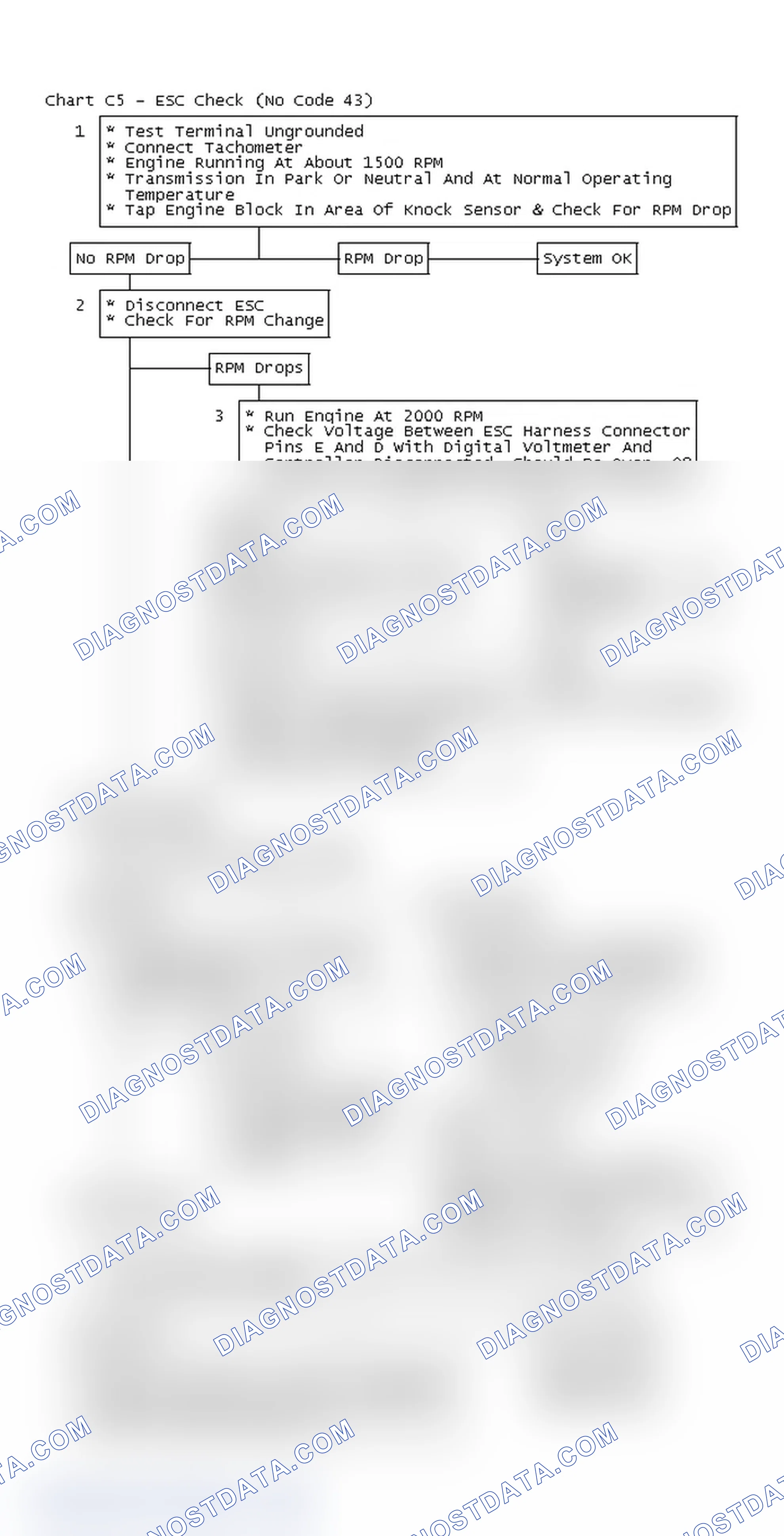 Scheme 330: Flow Chart C5 - ESC Check (No Code 43)