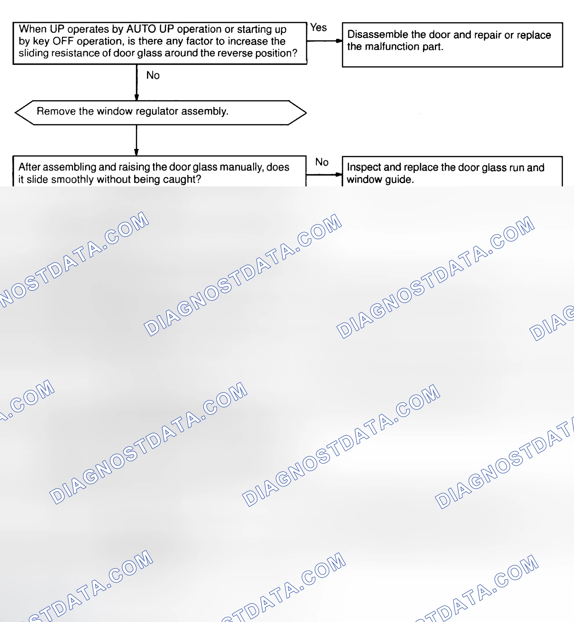 Scheme 34