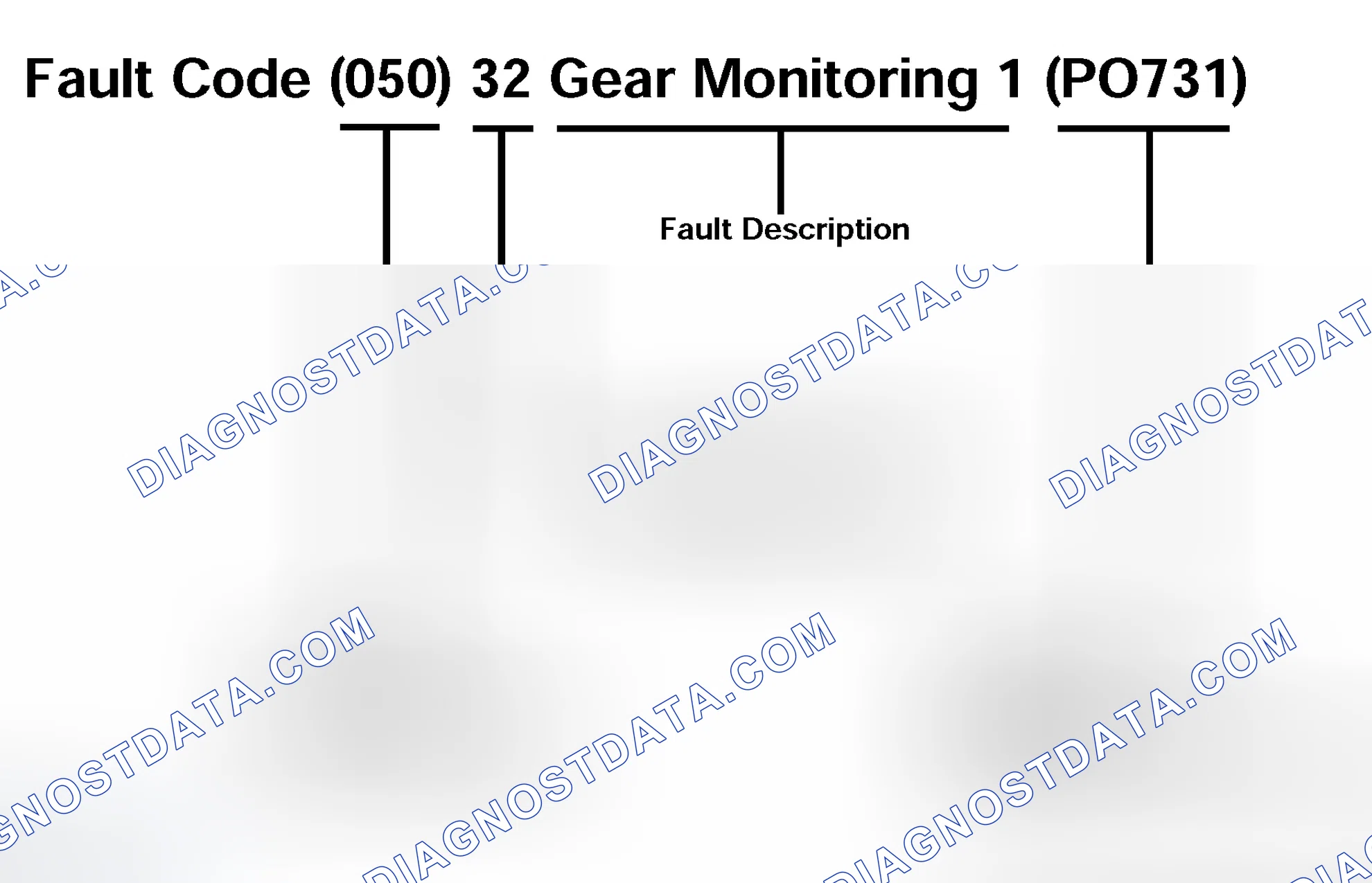Scheme 430: Fault Codes