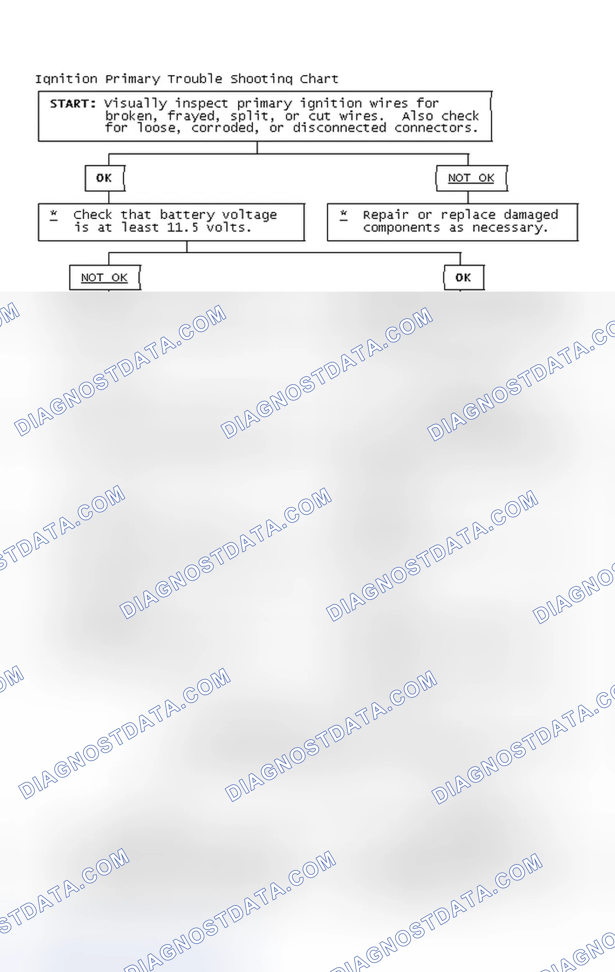 Scheme 4: Ignition Primary Trouble Shooting Chart