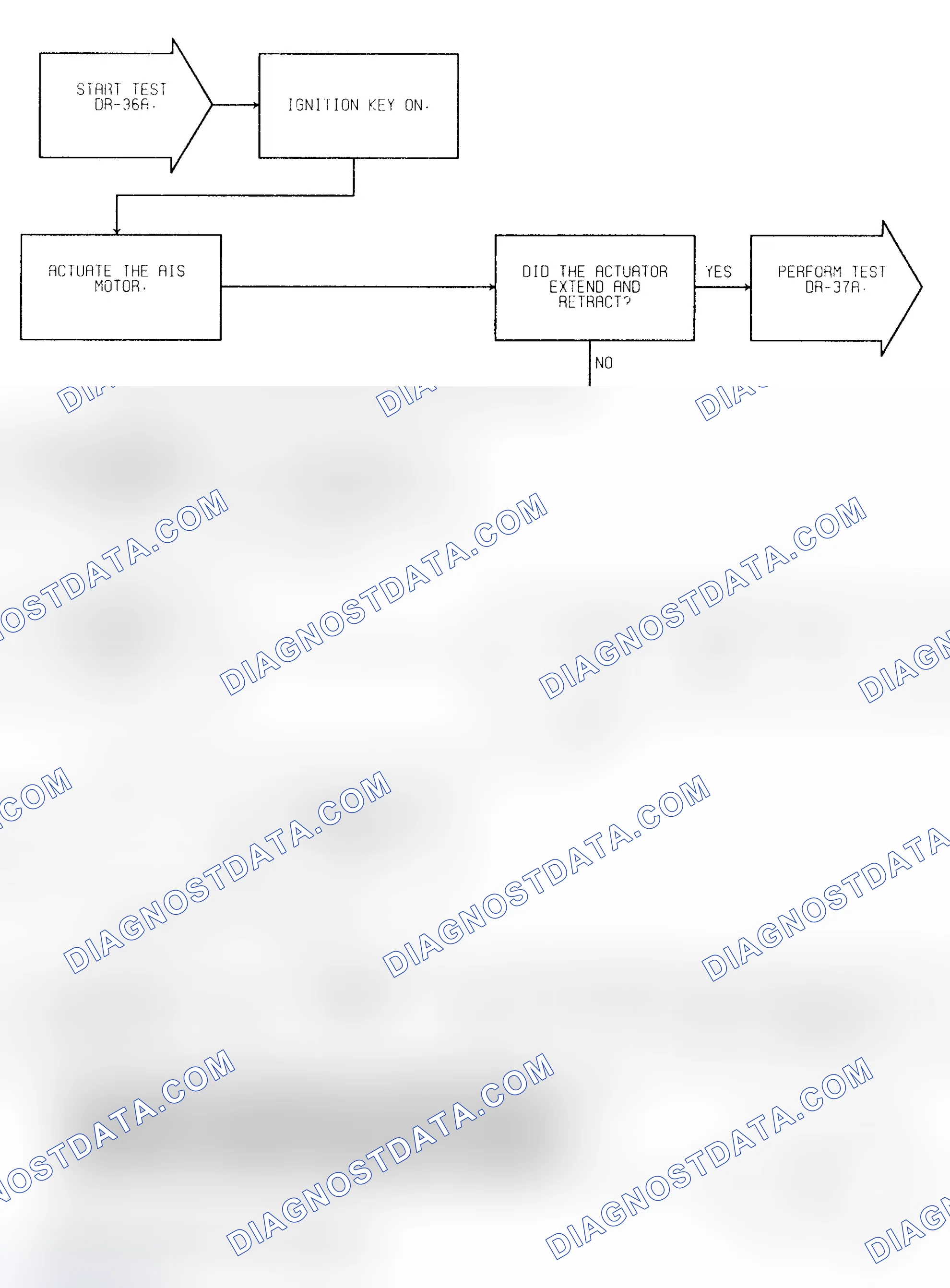 Scheme 262: Test DR-36A Idle Speed Actuation Operation Check