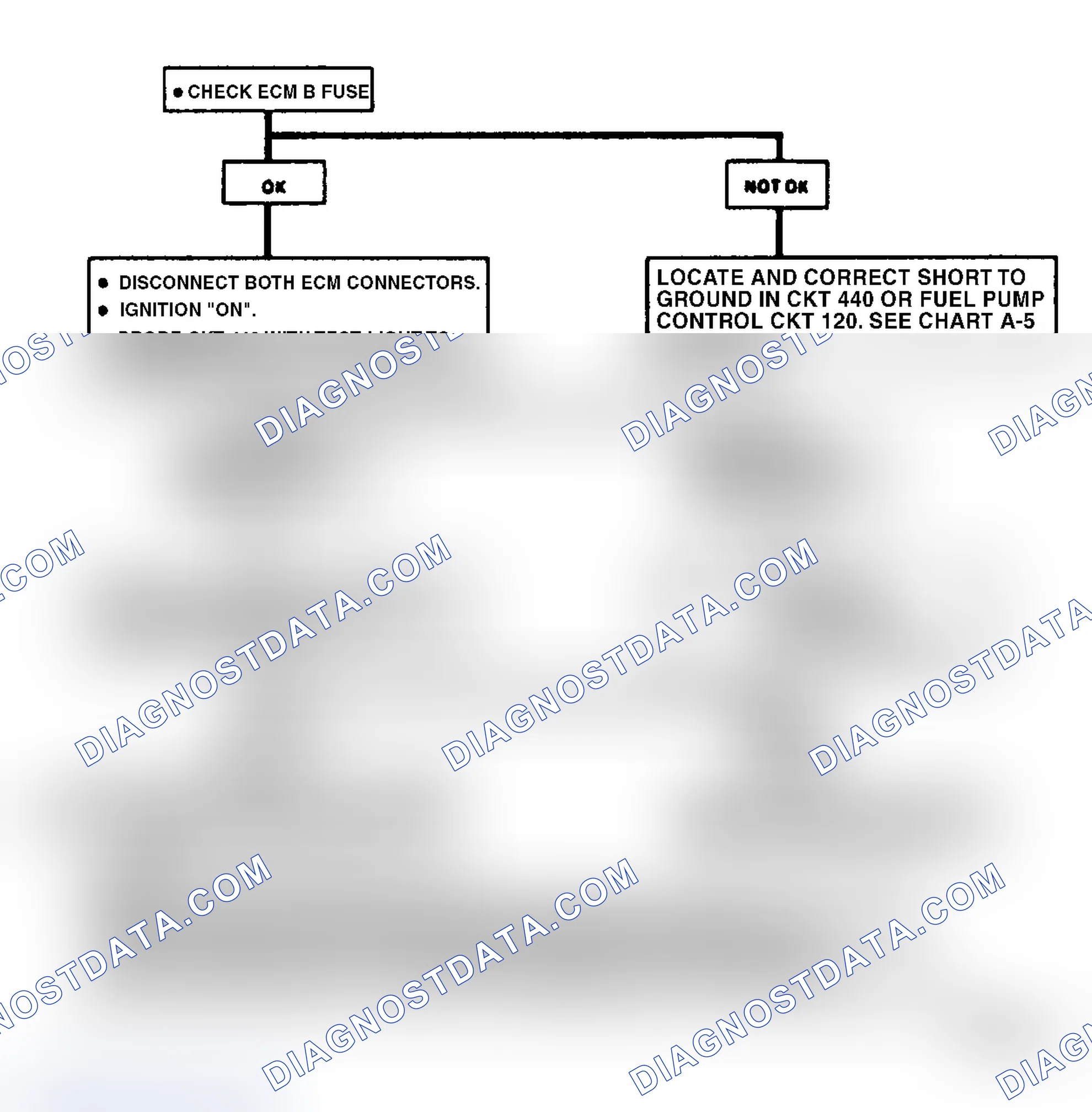 Scheme 139: Chart A1, No "Service Engine Soon" Light