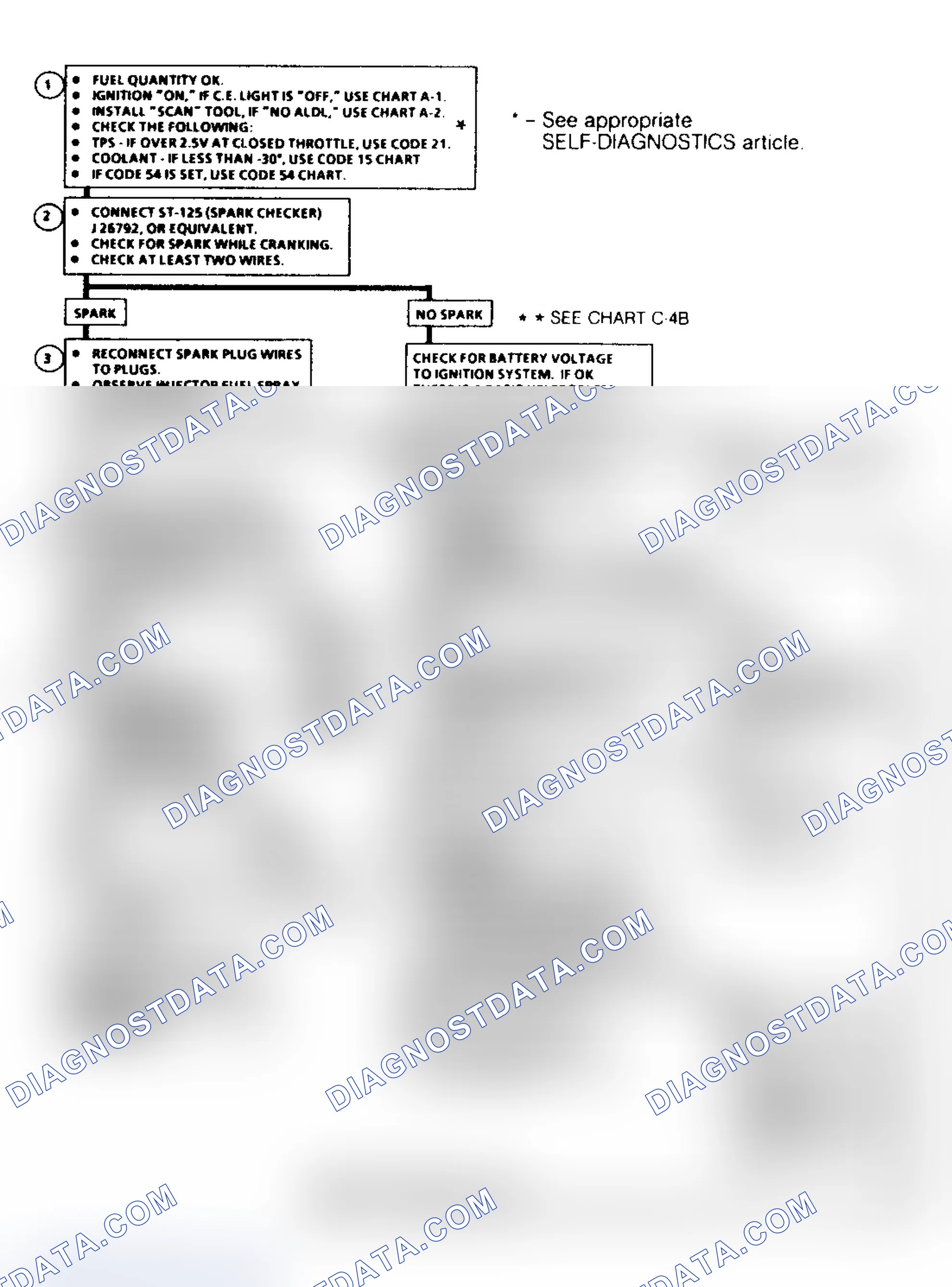 Scheme 76