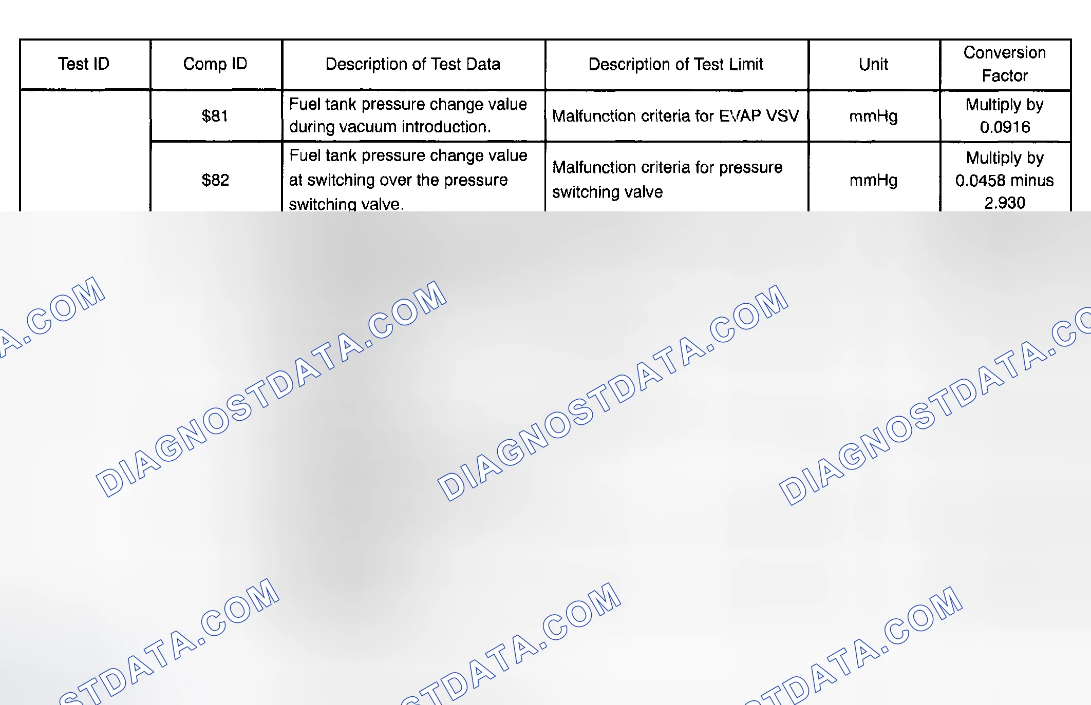 Scheme 572: MONITOR RESULT (MODE 06 DATA)