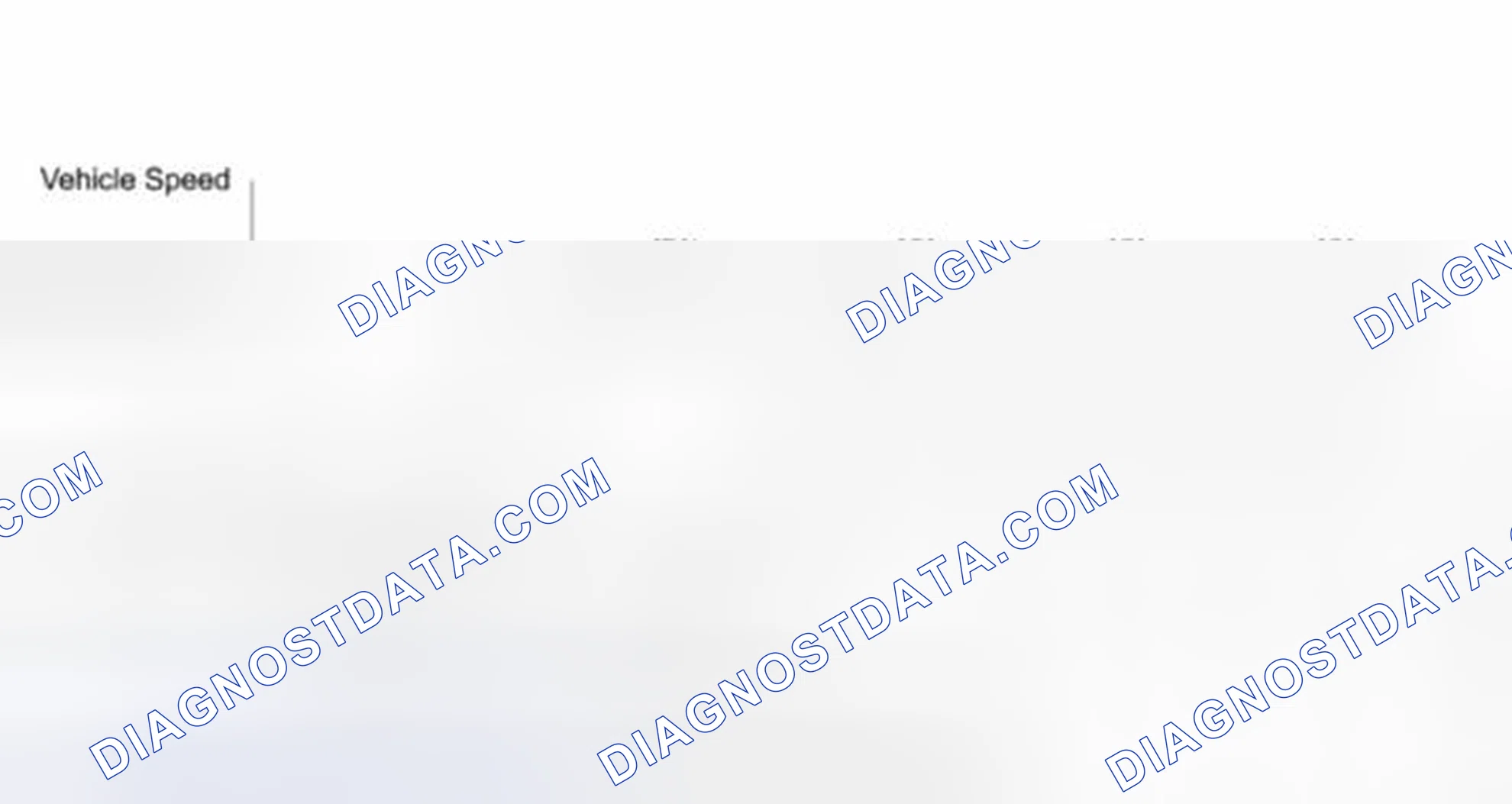 Scheme 44: Drive Cycle Pattern 20 (P0139, P013A, P013C & P0159)