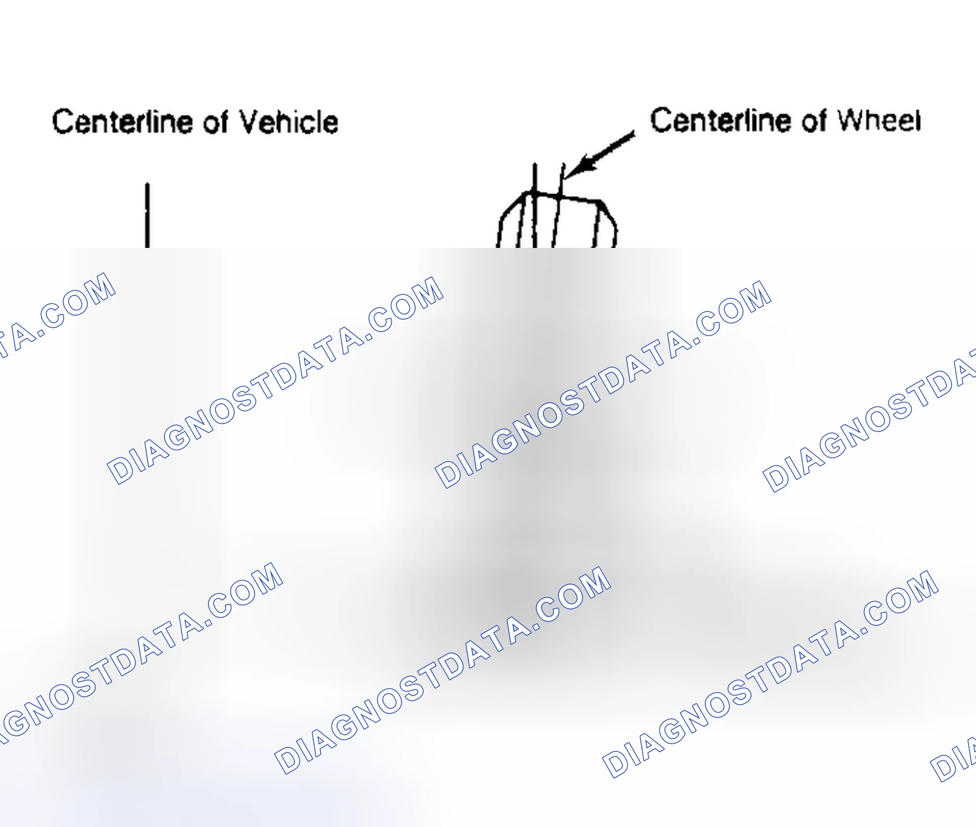 Scheme 4: Determining Camber Angle