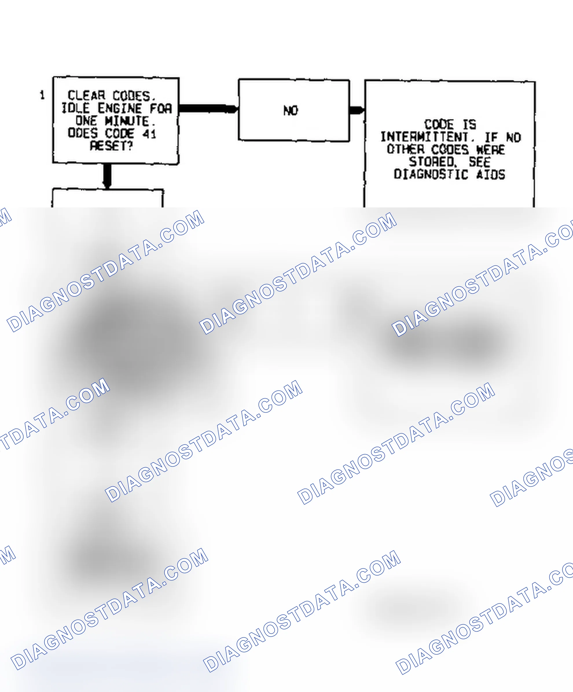 Scheme 32: Code 41 Diagnostic Flow Chart (3.4L (VIN S)) Cylinder Select Error