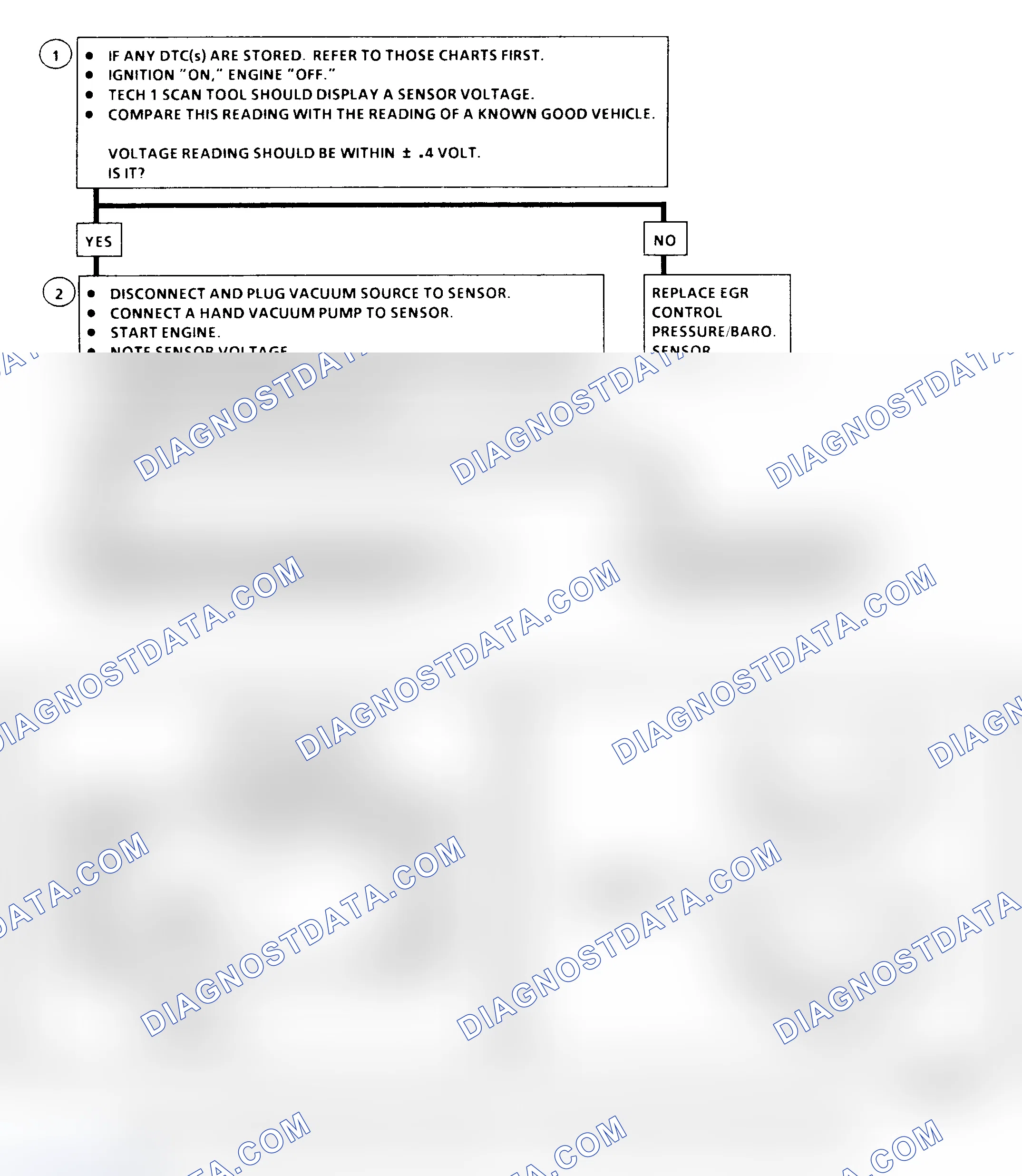 Scheme 172: EGR Control Pressure/Baro Sensor Output Check Flow Chart ("C" & "K" Series)