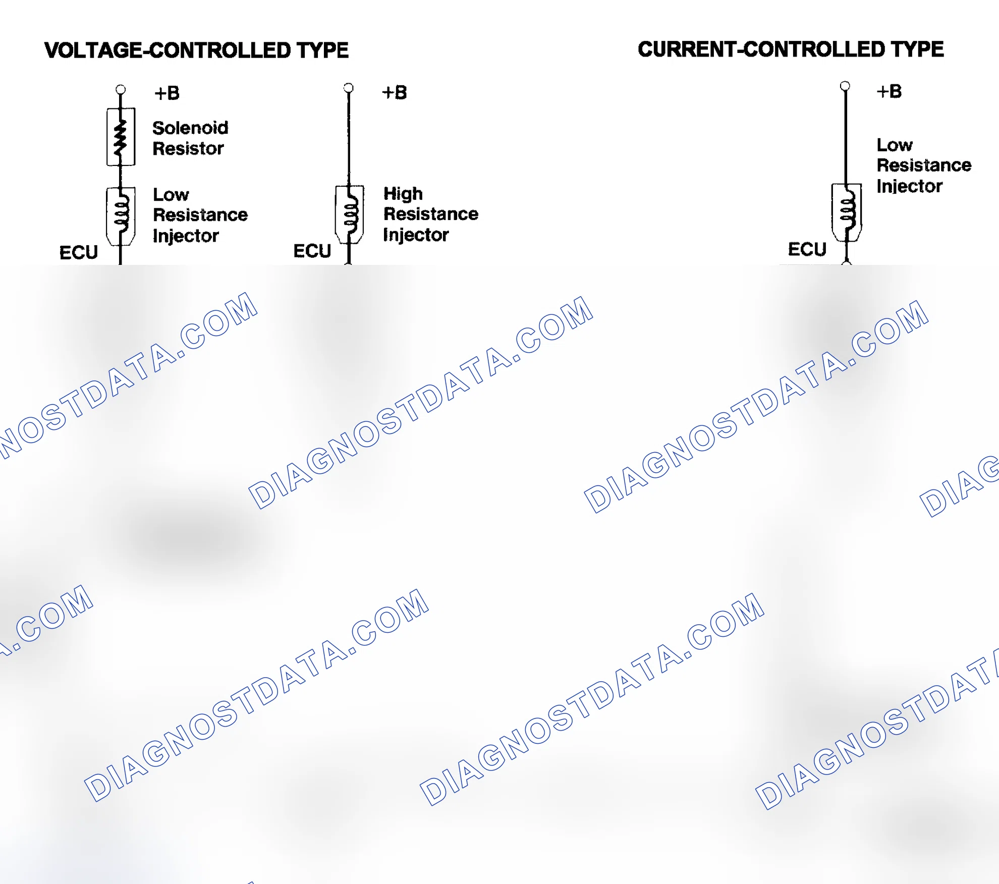 Scheme 4: Injector Driver Types - Current and Voltage
