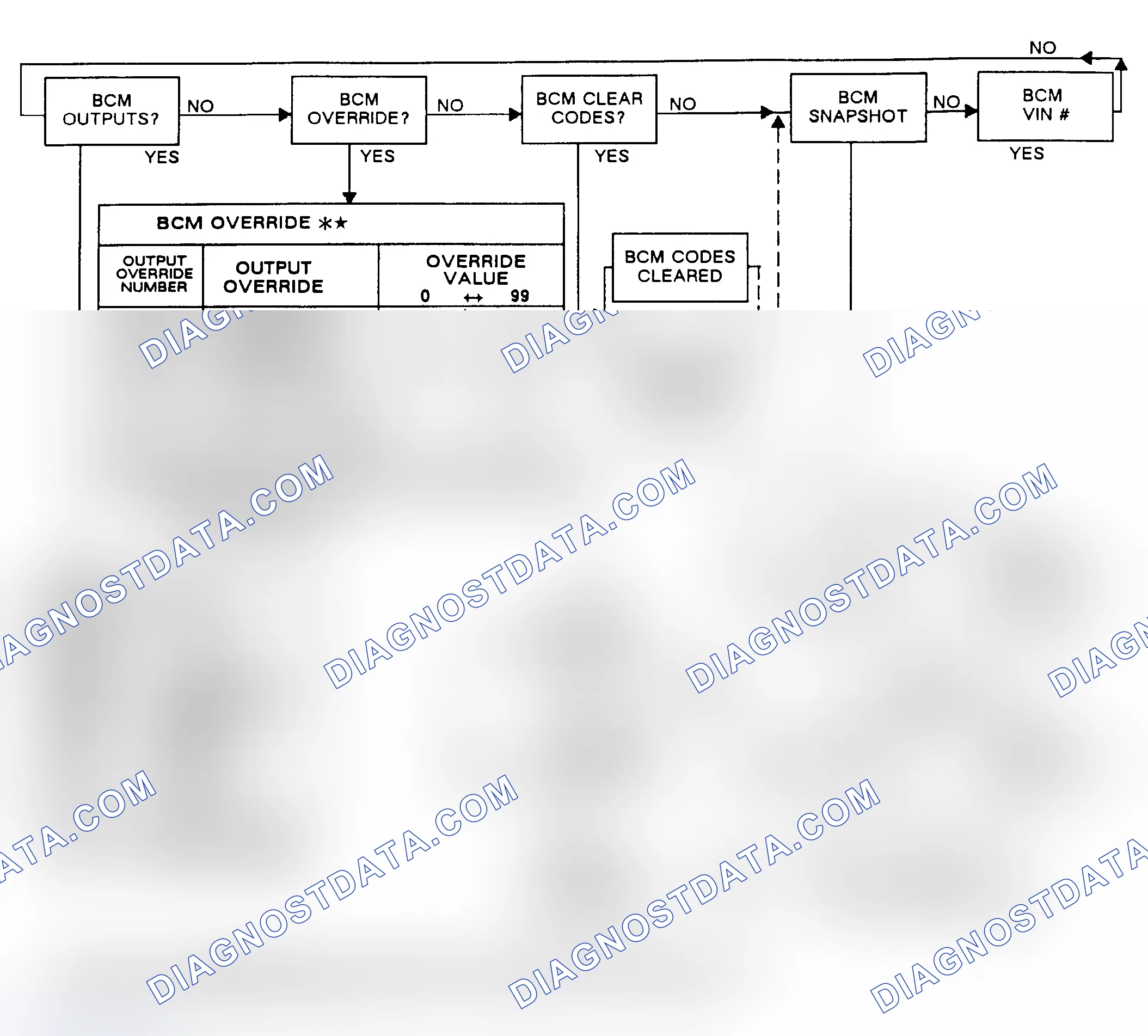 Scheme 66