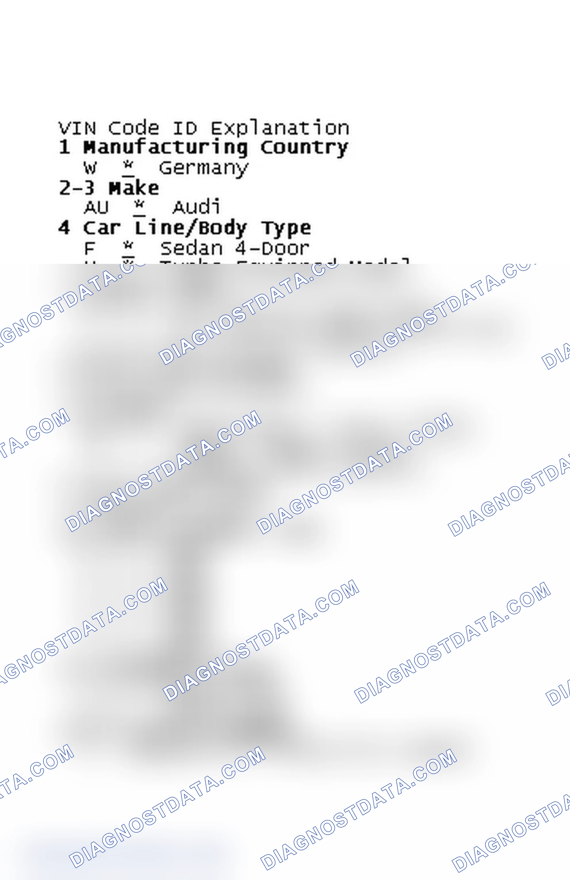 Scheme 2: VIN Code ID Explanation