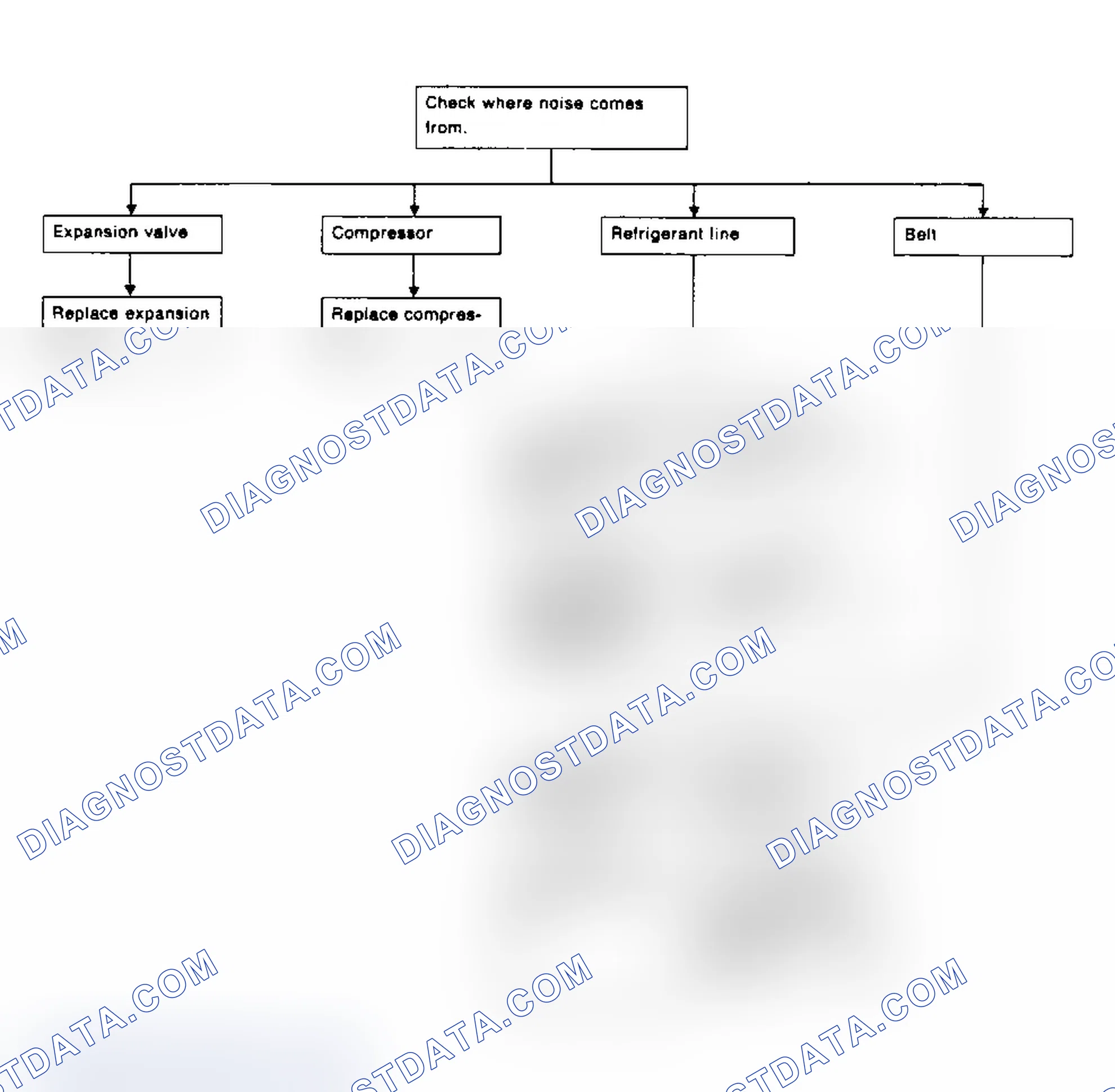 Scheme 5: Preliminary Check 5 Flow Chart