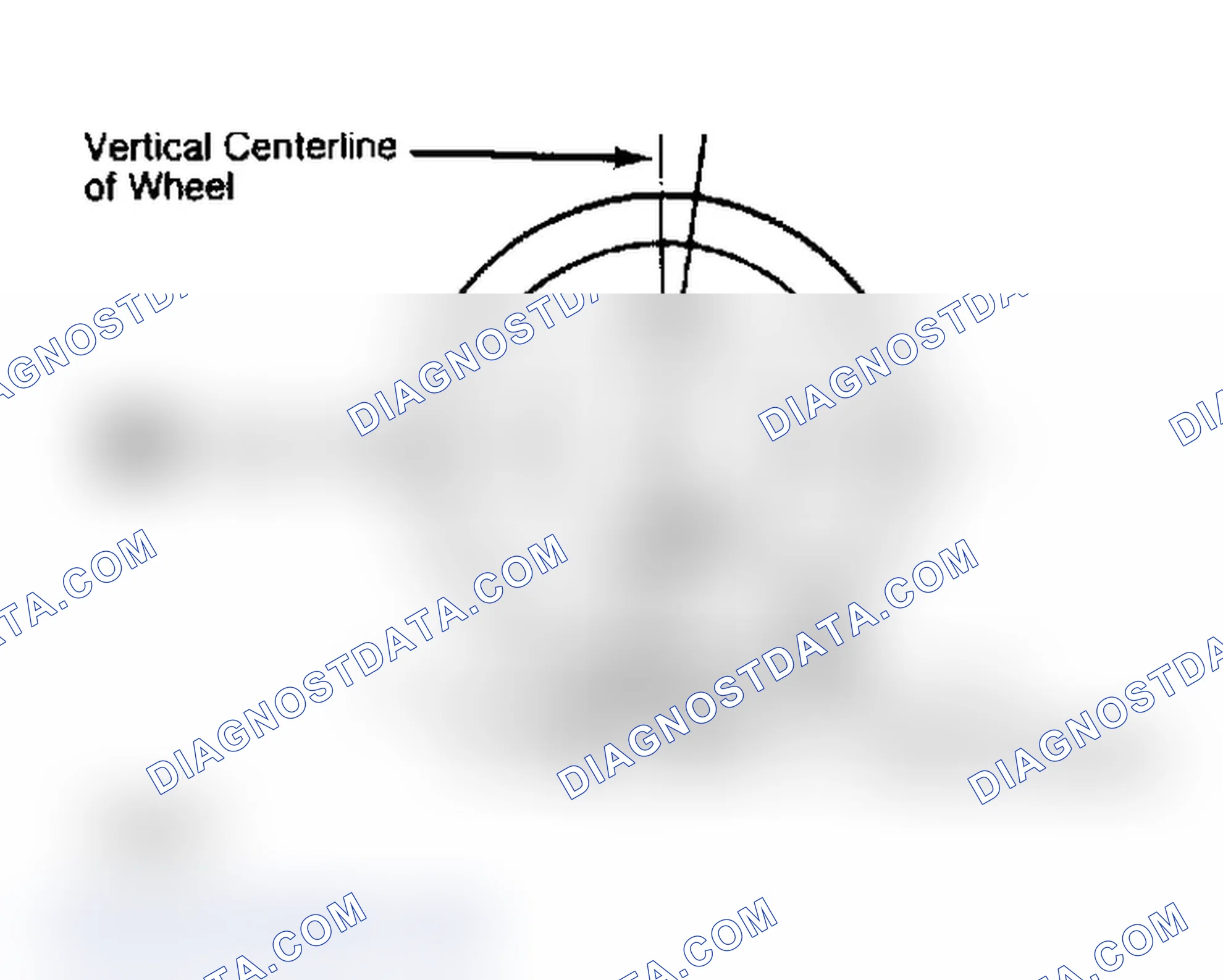 Scheme 5: Determining Caster Angle