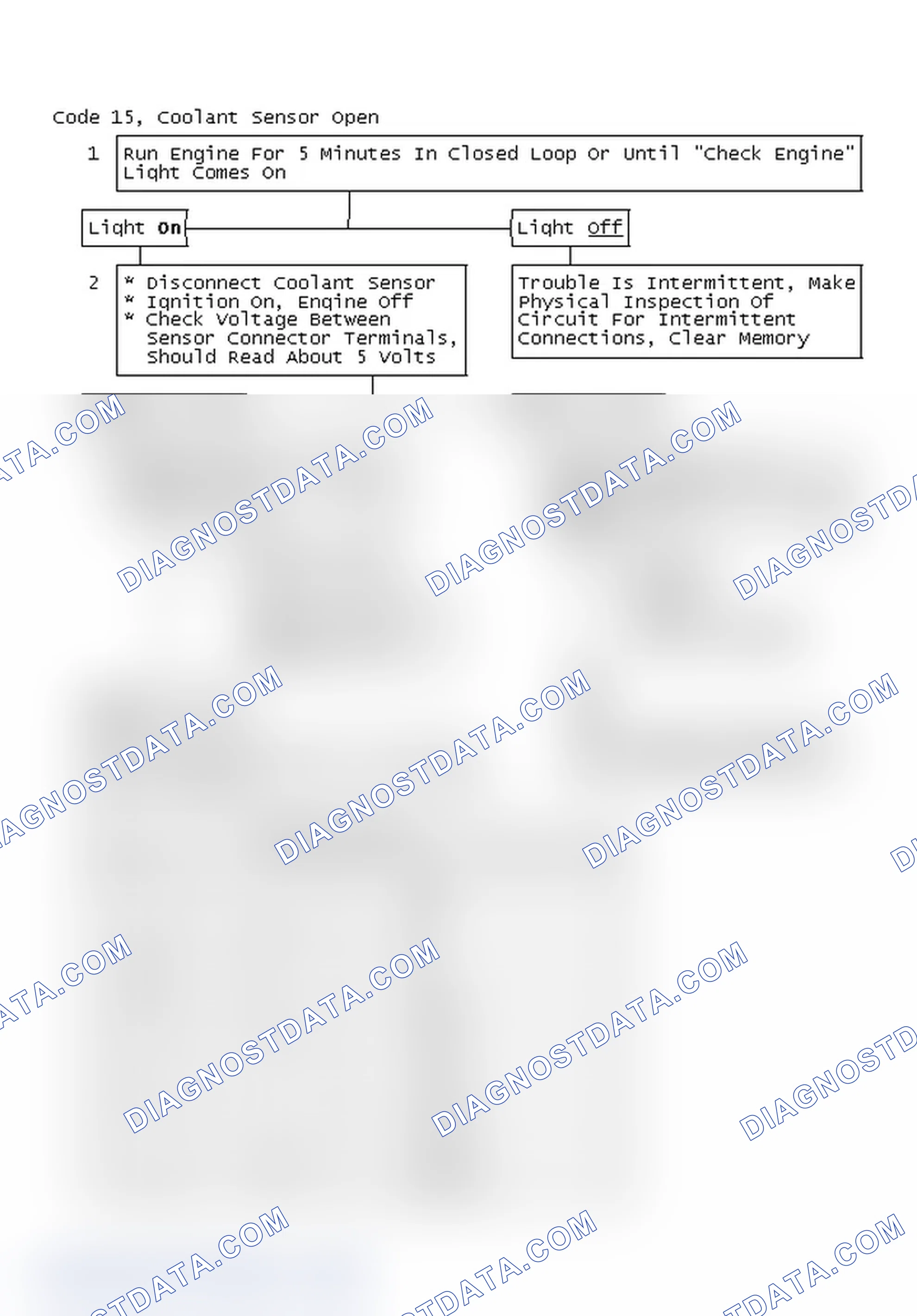 Scheme 130: Code 15, Coolant Sensor Open