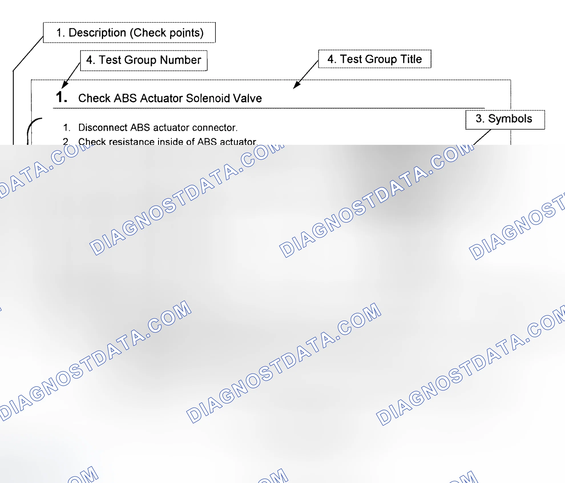Scheme 1: HOW TO FOLLOW TEST GROUPS IN TROUBLE DIAGNOSES