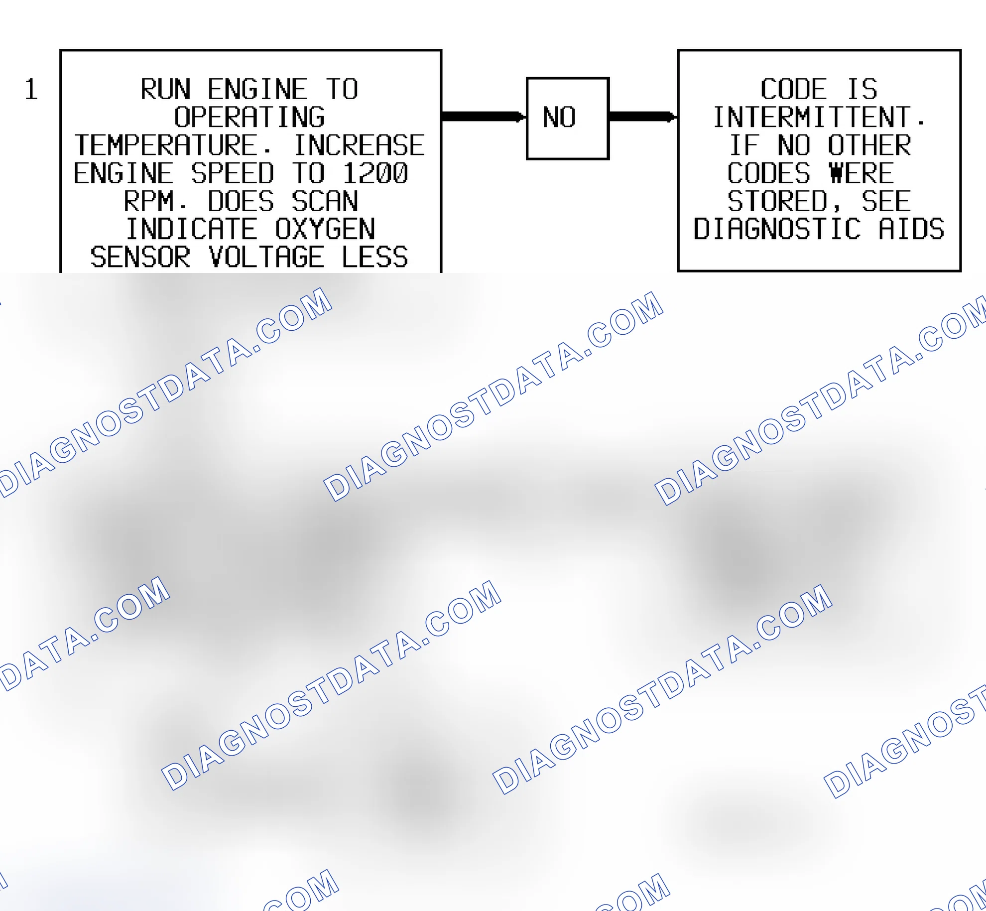 Scheme 75: Code P0131 Flow Chart (3.4L) Heated Oxygen Sensor Low Signal Voltage (Lean)