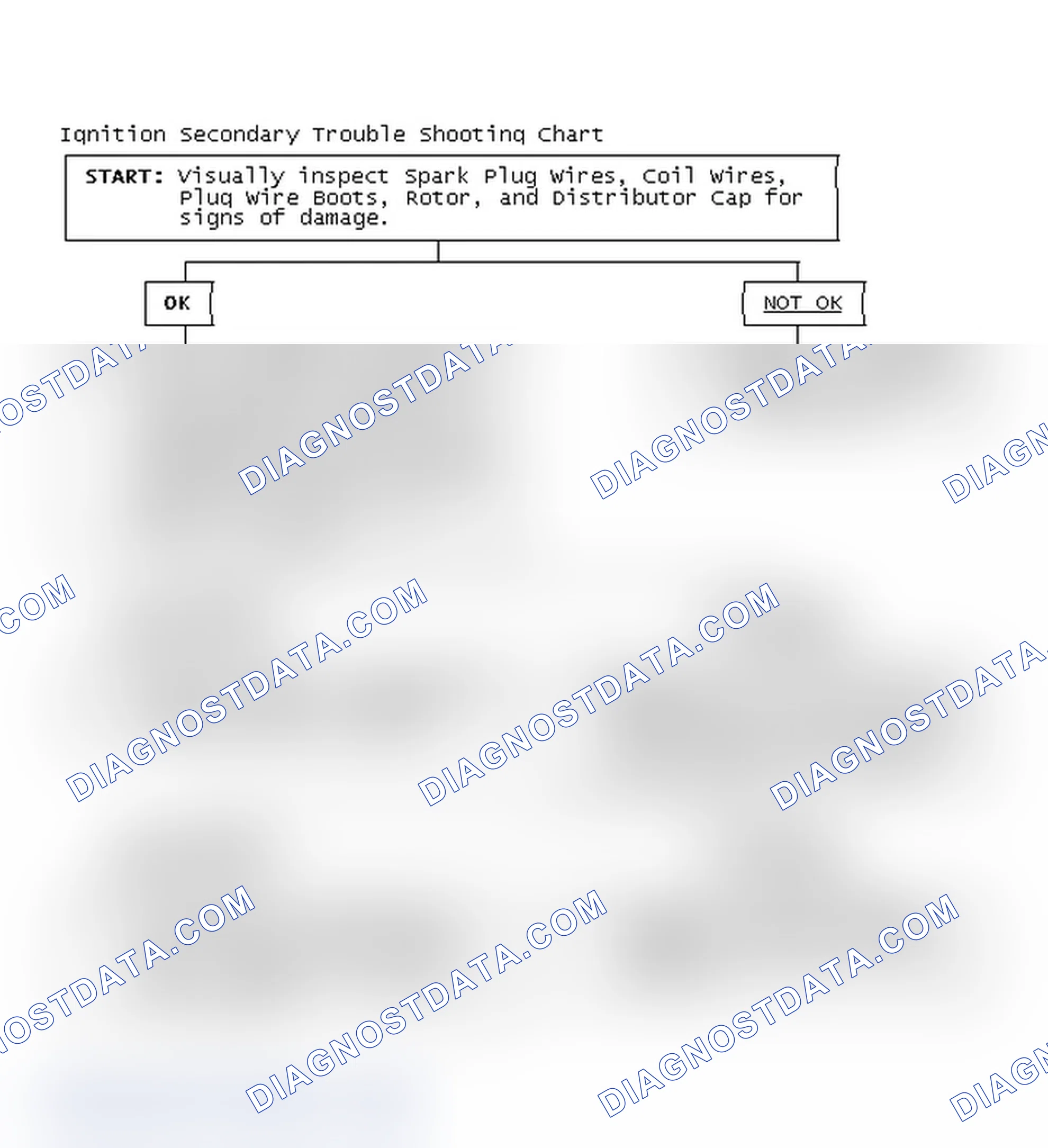Scheme 3: Ignition Secondary Trouble Shooting Chart