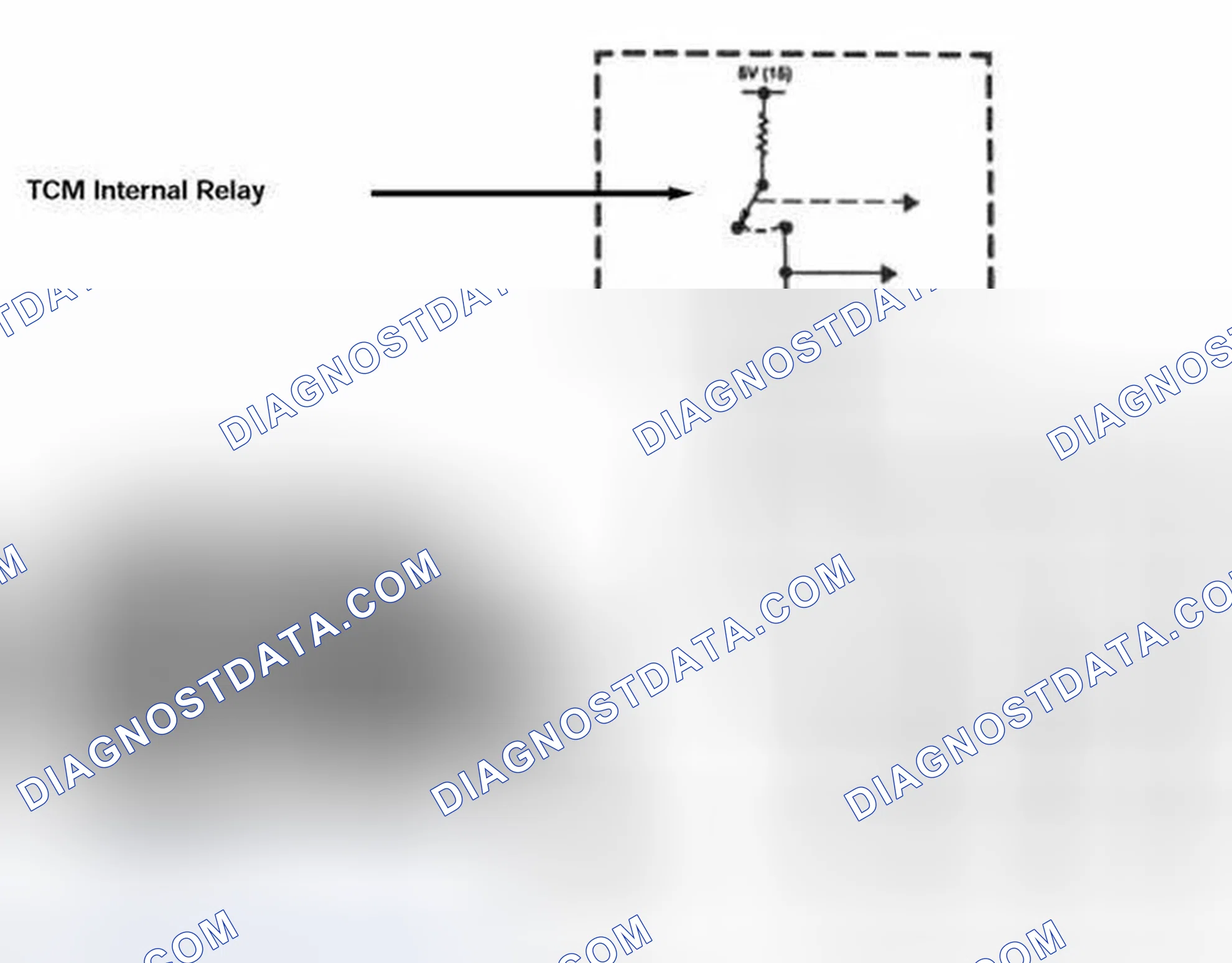 Scheme 495: Shift Solenoid Control