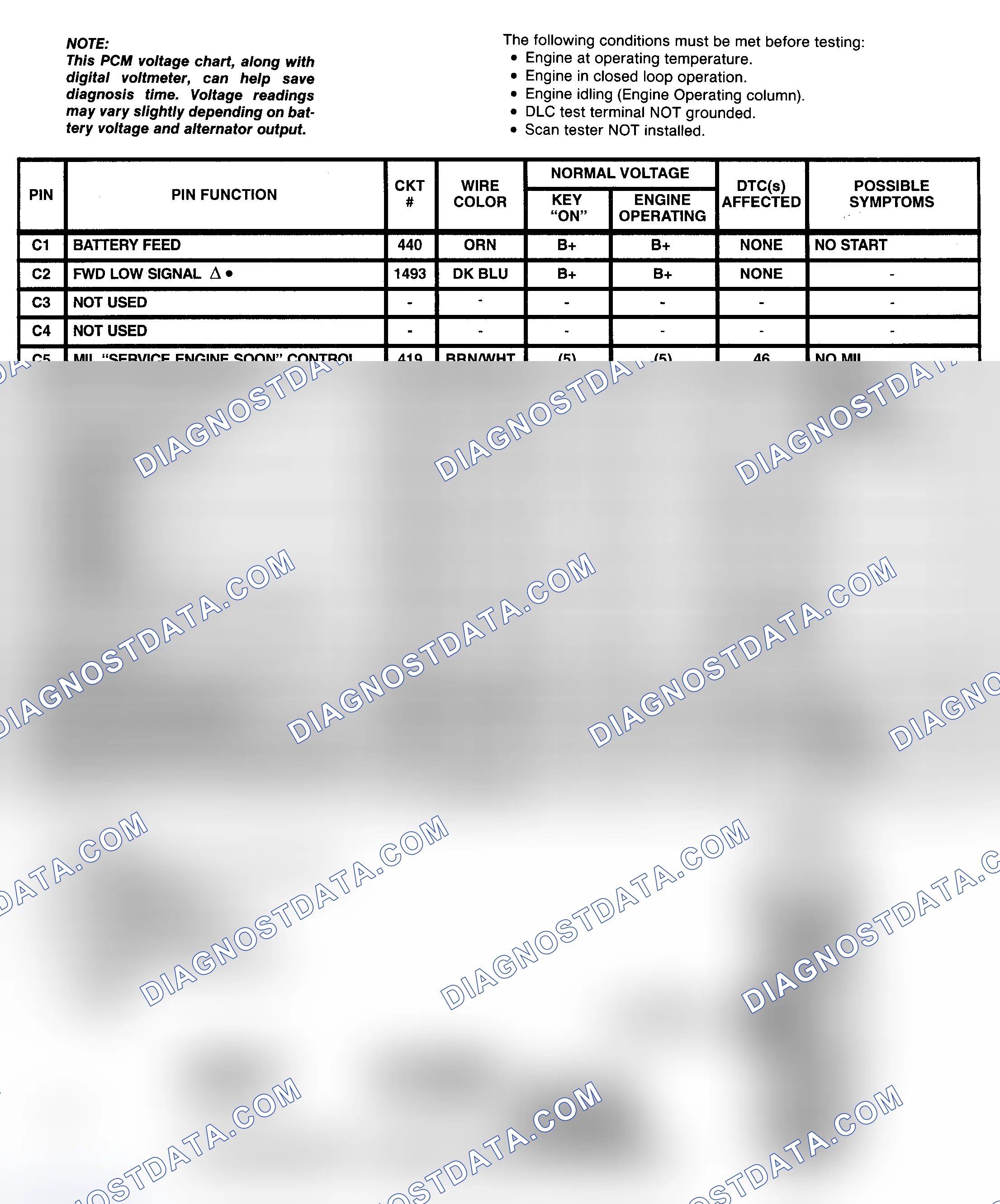 Scheme 5: PCM Pin Voltage Chart (5 Of 6) (6.5L Diesel - "C" & "K" Series With A/T & M/T)