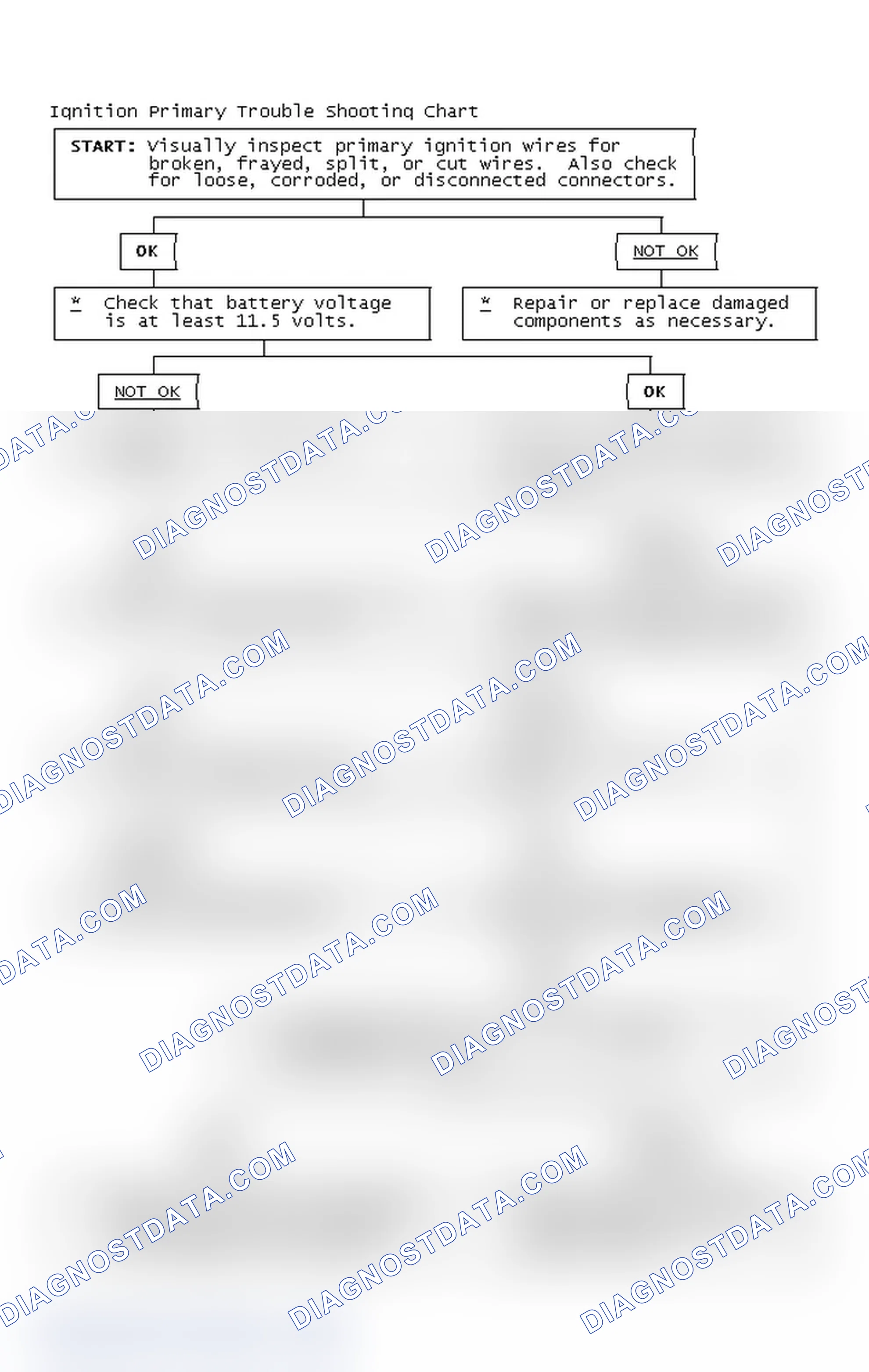 Scheme 4: Ignition Primary Trouble Shooting Chart