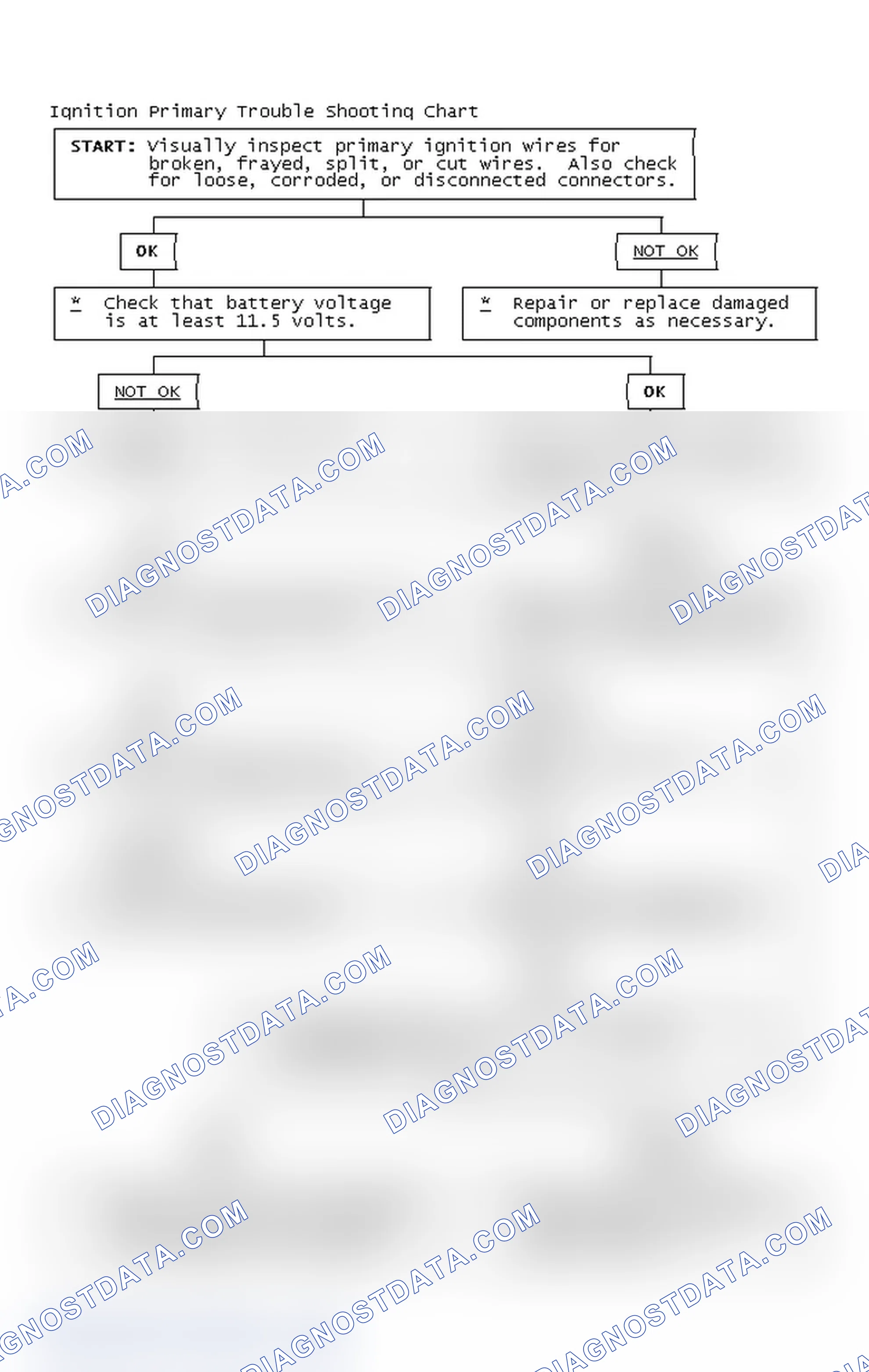 Scheme 4: Ignition Primary Trouble Shooting Chart