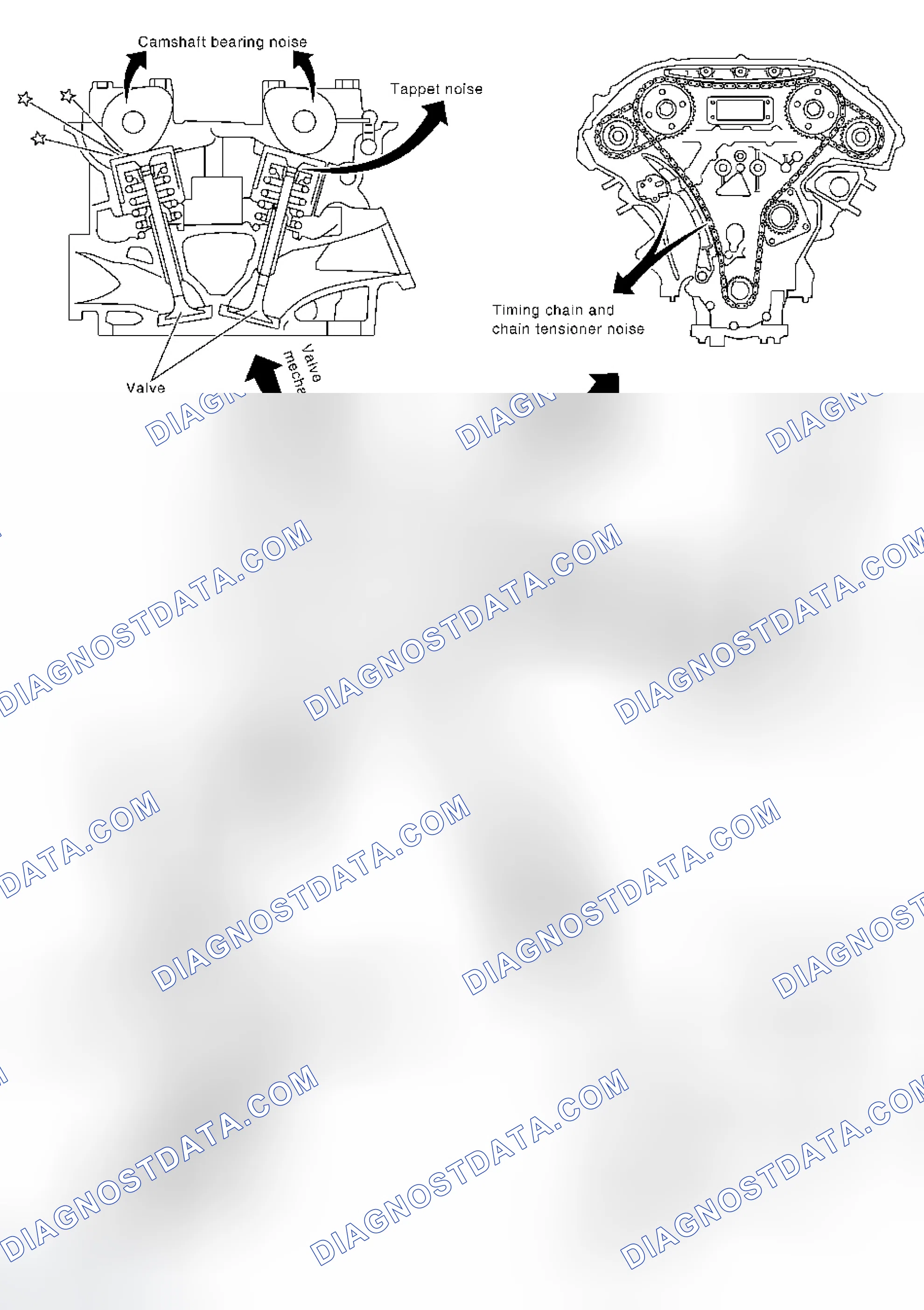 Scheme 238: NVH Troubleshooting - Engine Noise