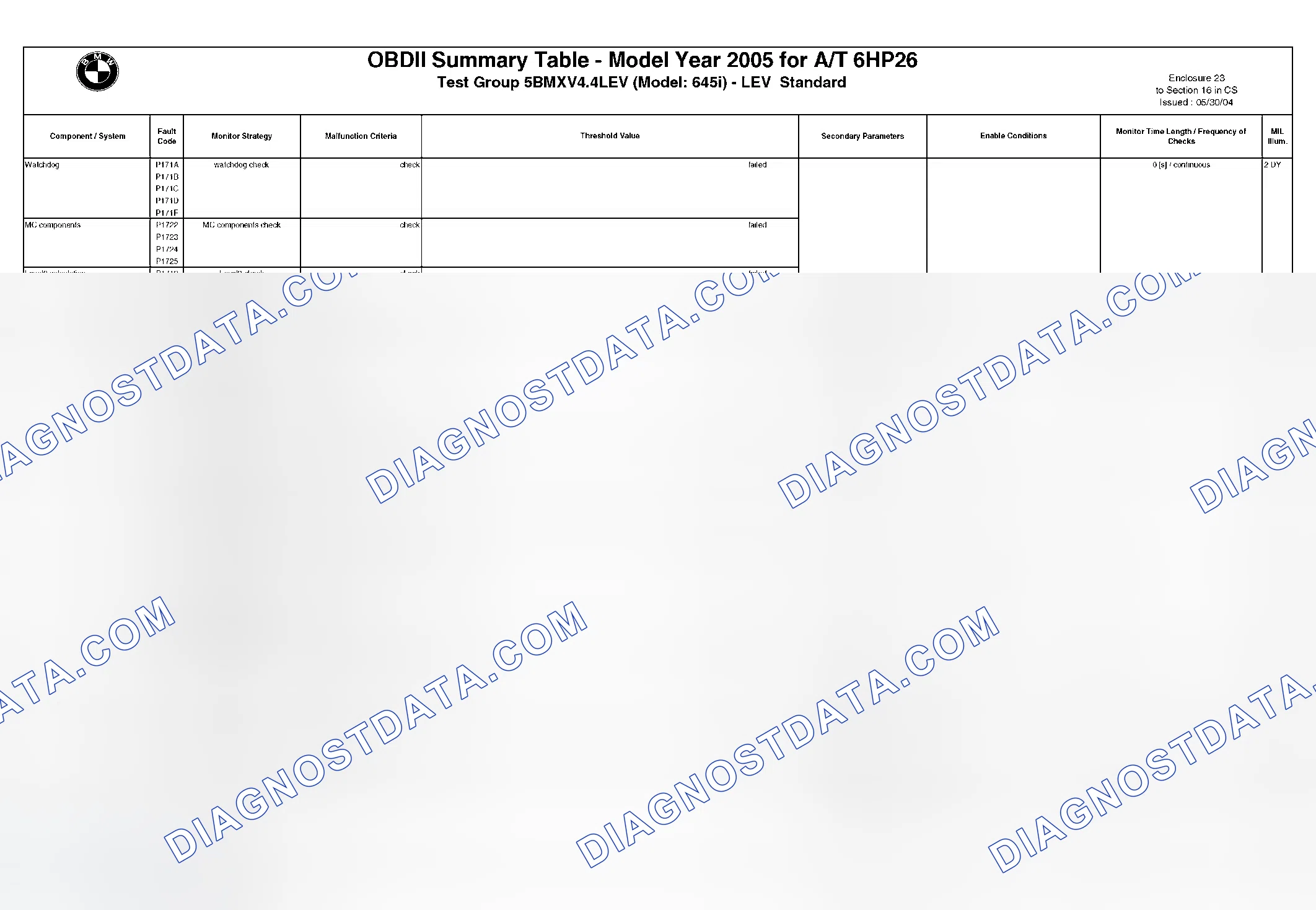 Scheme 274: DTC Chart - (16 Of 49)