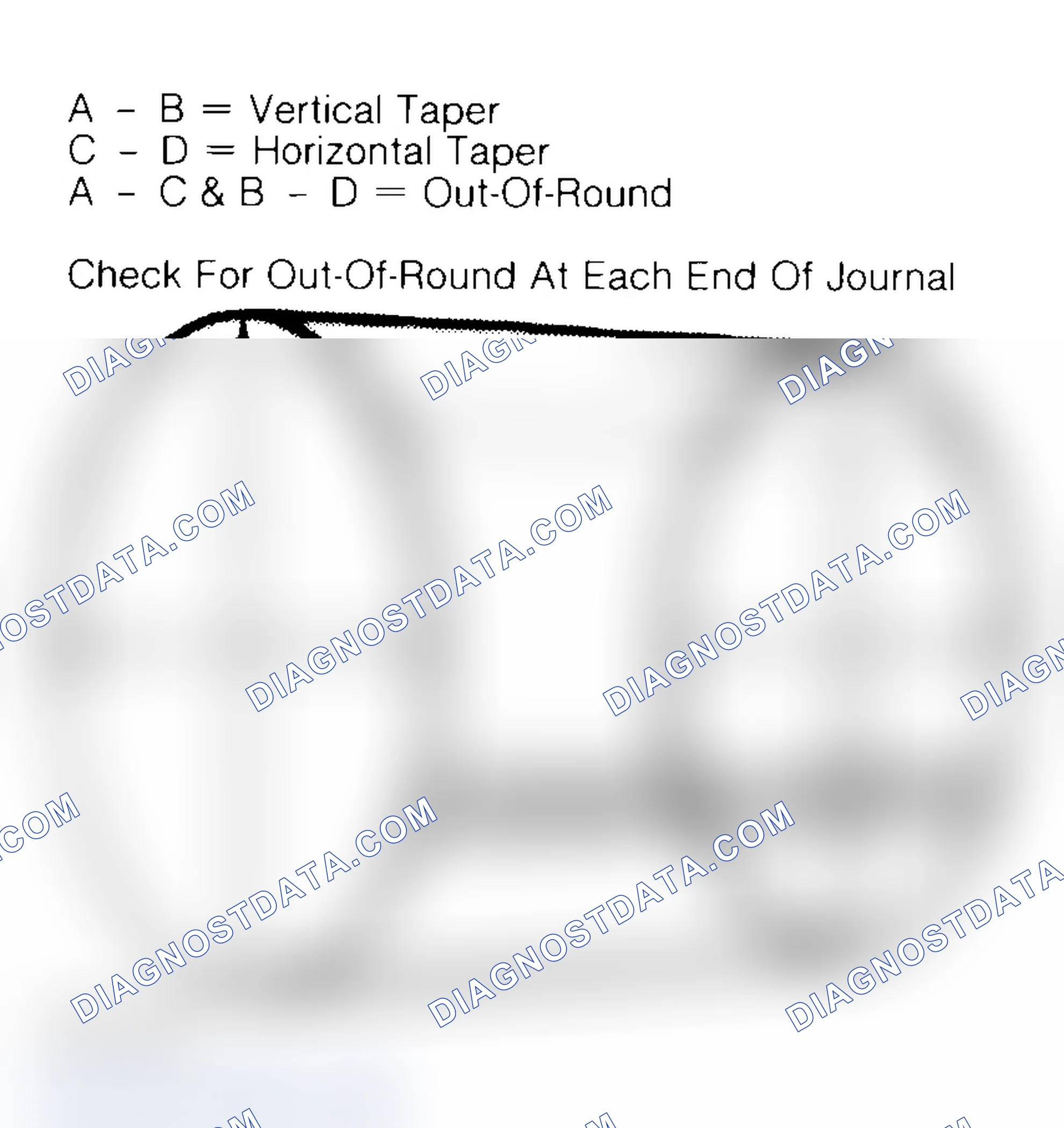 Scheme 5: Measuring Crankshaft Journals