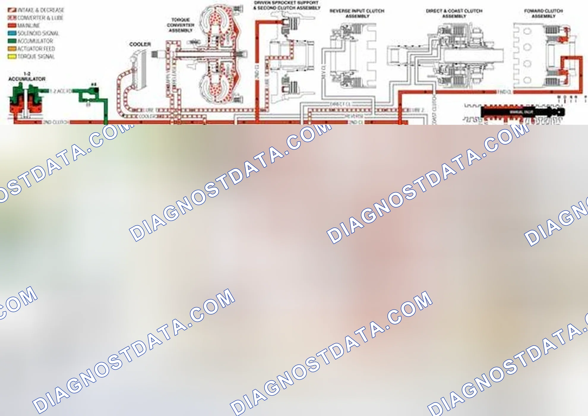 Scheme 199: 2-3 Shift Valve