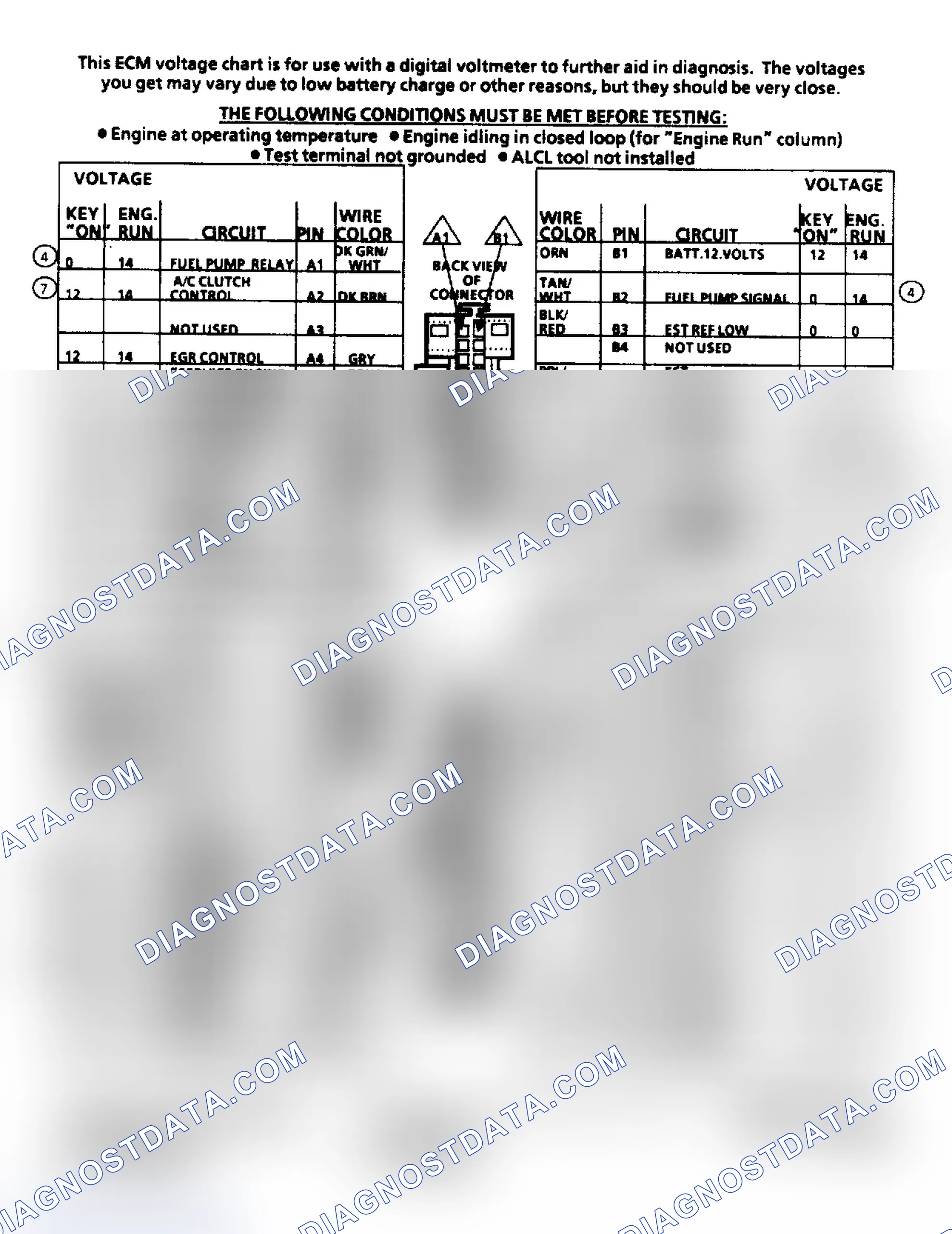 Scheme 87: ECM Terminal ID & Voltage Values (2.8L)