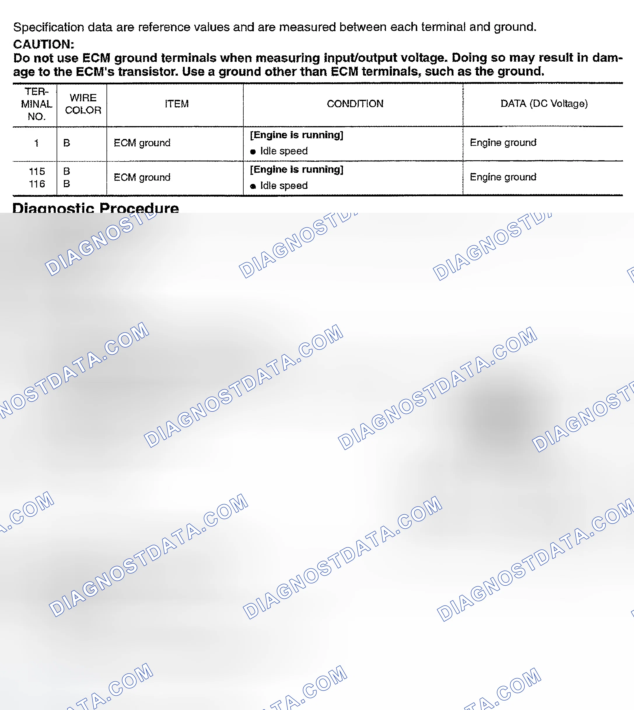 Scheme 112