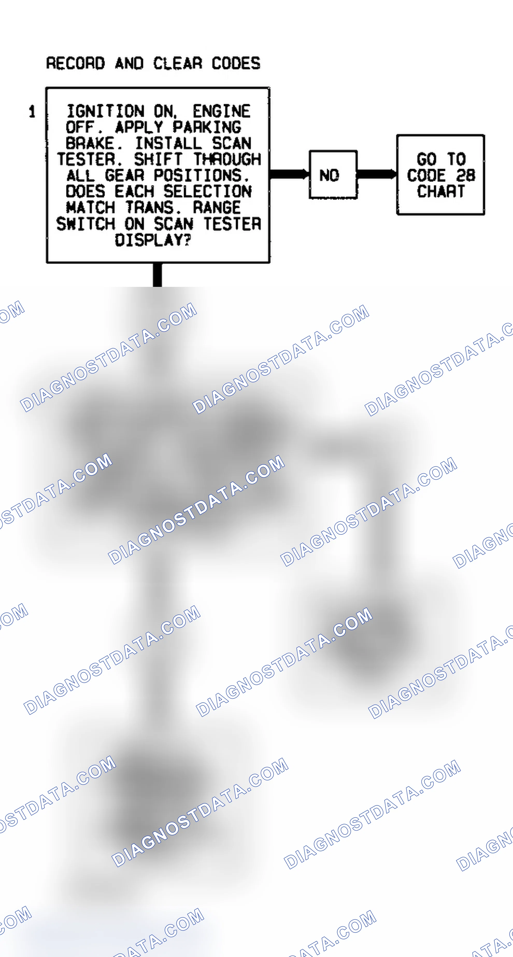 Scheme 321: Code 86 Flow Chart (4L60-E Gasoline) Low Gear Ratio Error