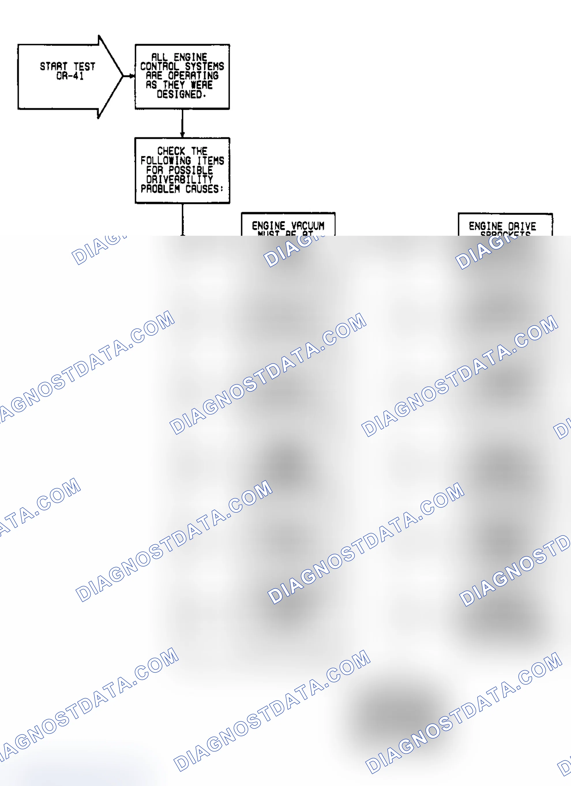 Scheme 223: DR41: Flow Chart
