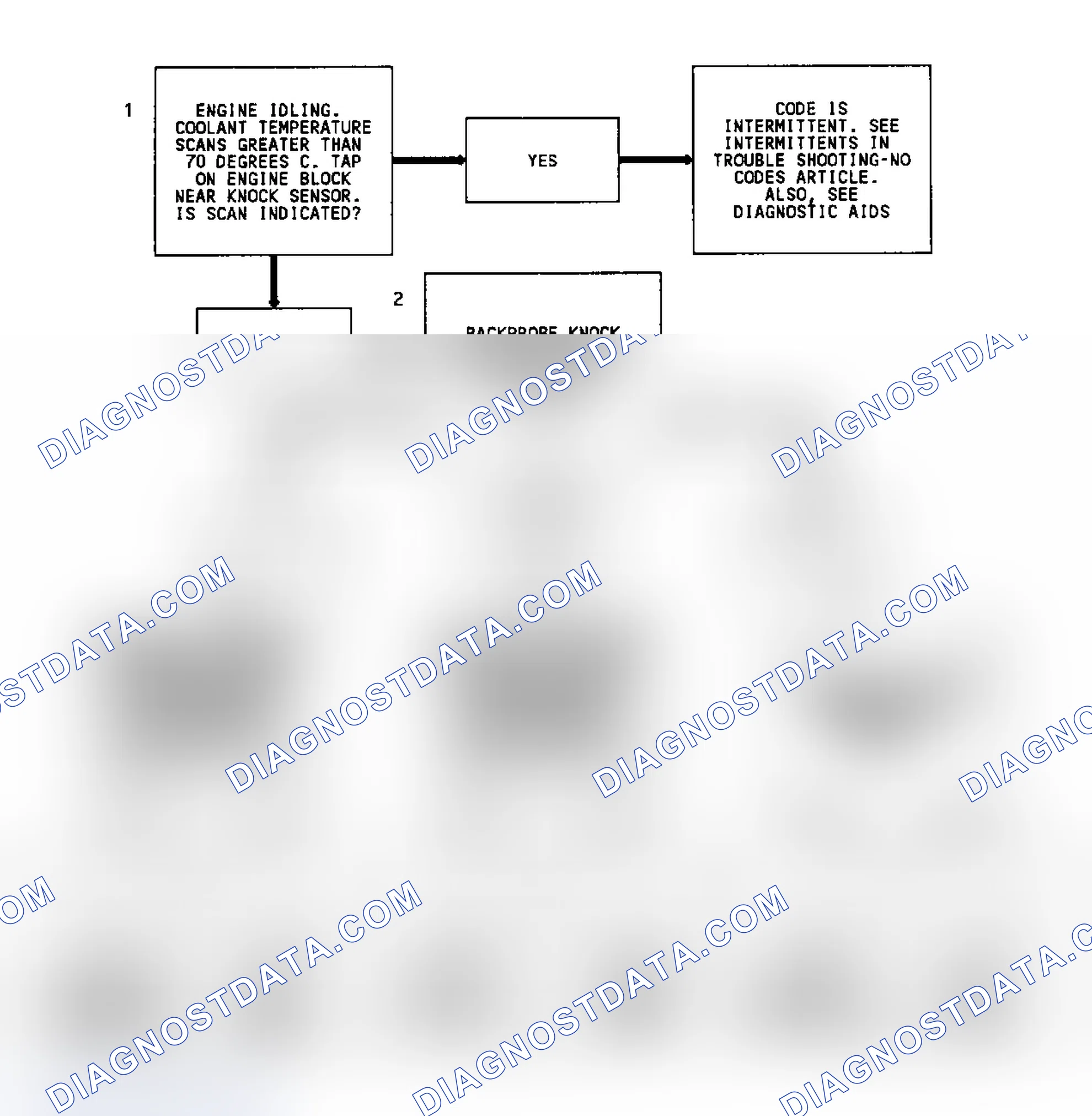 Scheme 183: Code 43, Flow Chart, ESC Error, W/O ESC Module