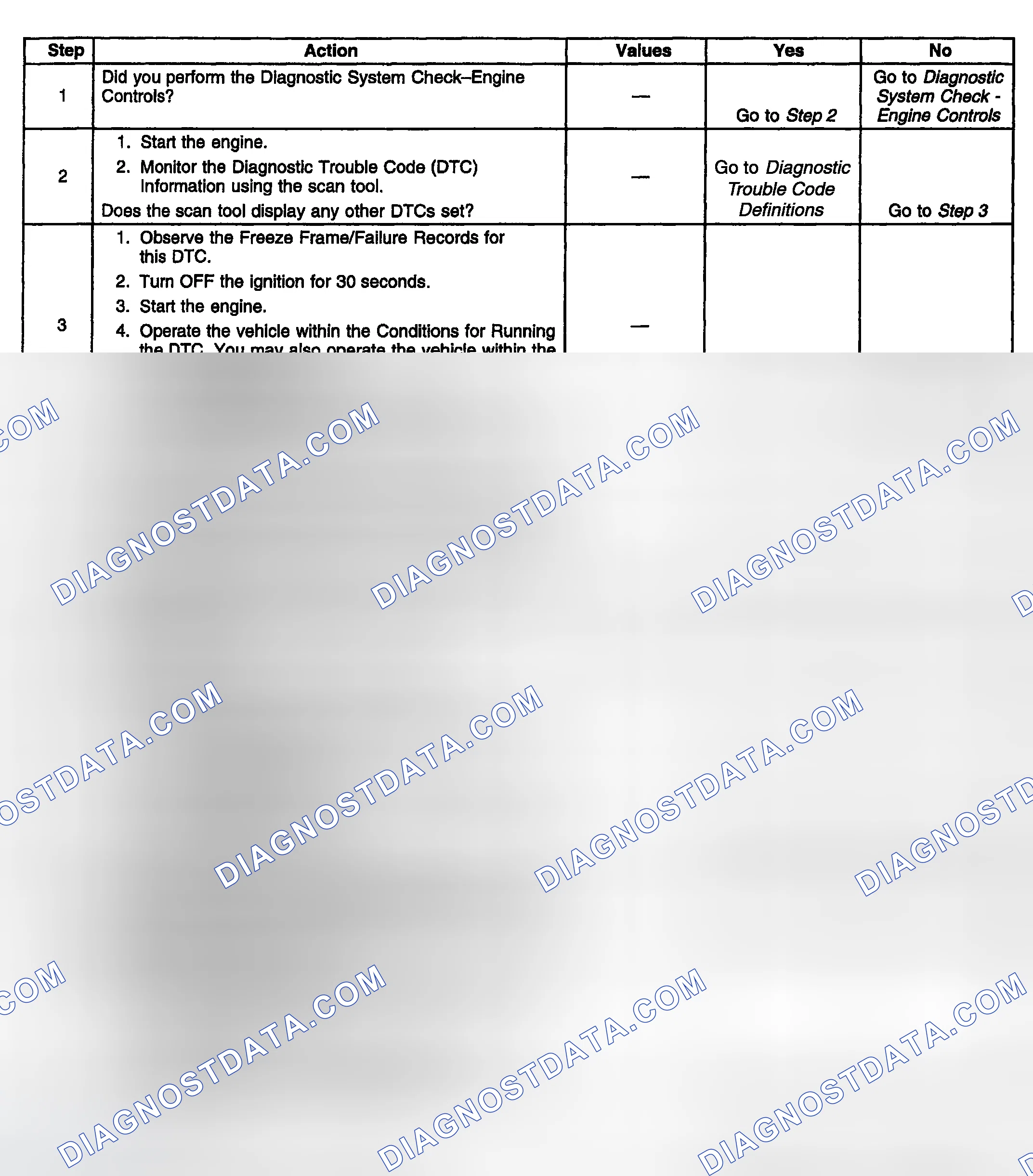 Scheme 858: Diagnostic Procedure