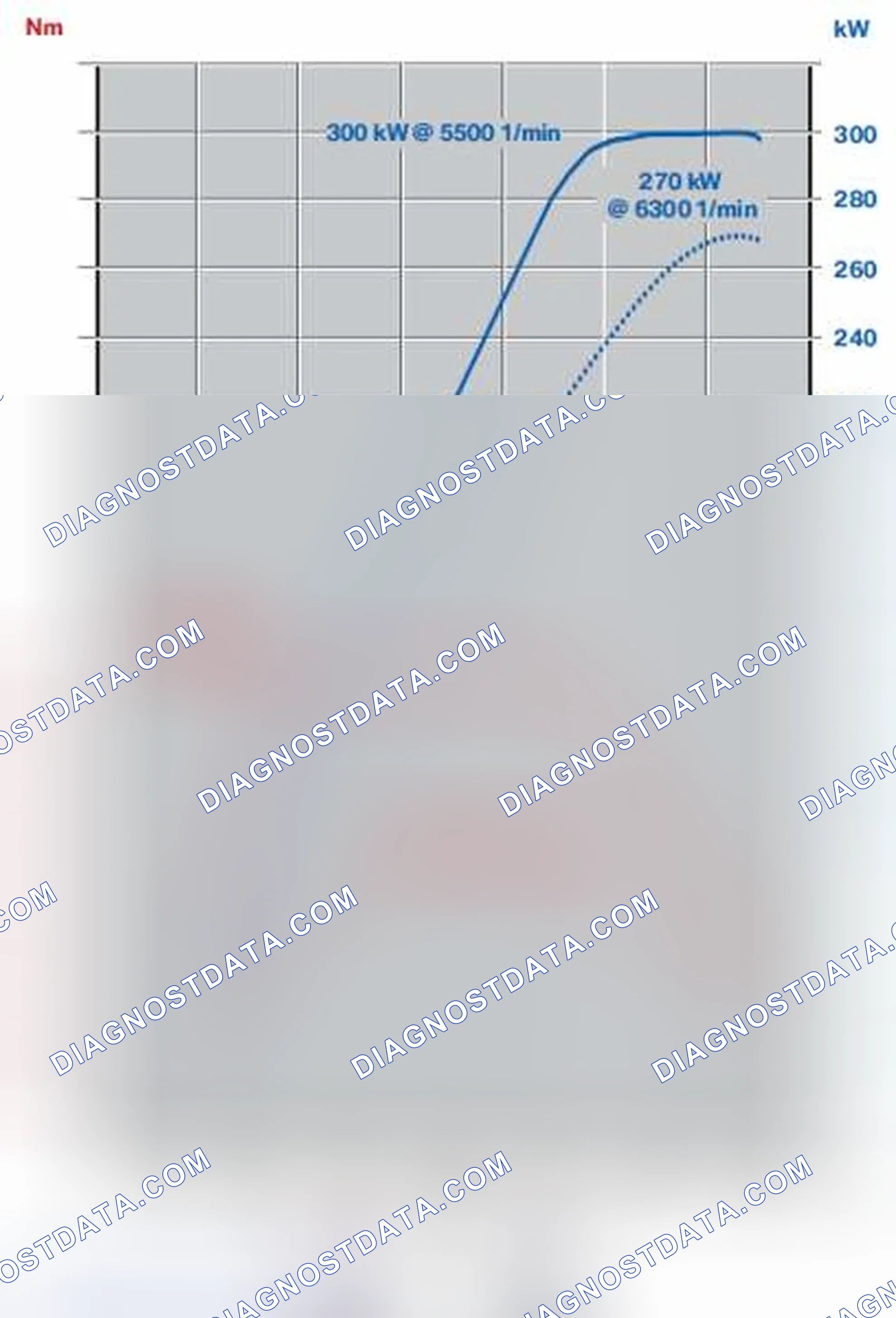 Scheme 850: Engine Designations