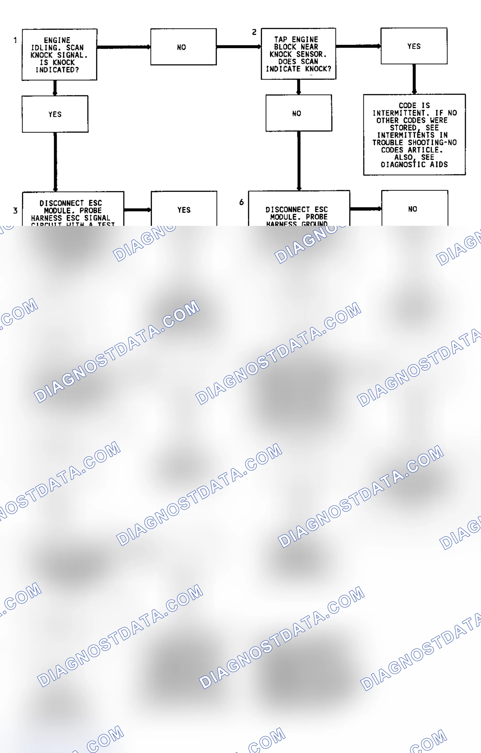 Scheme 131: Code 43 Flow Chart (All Except 4.3L Turbo & Models W/4L80-E Transmission) Electronic Spark Control